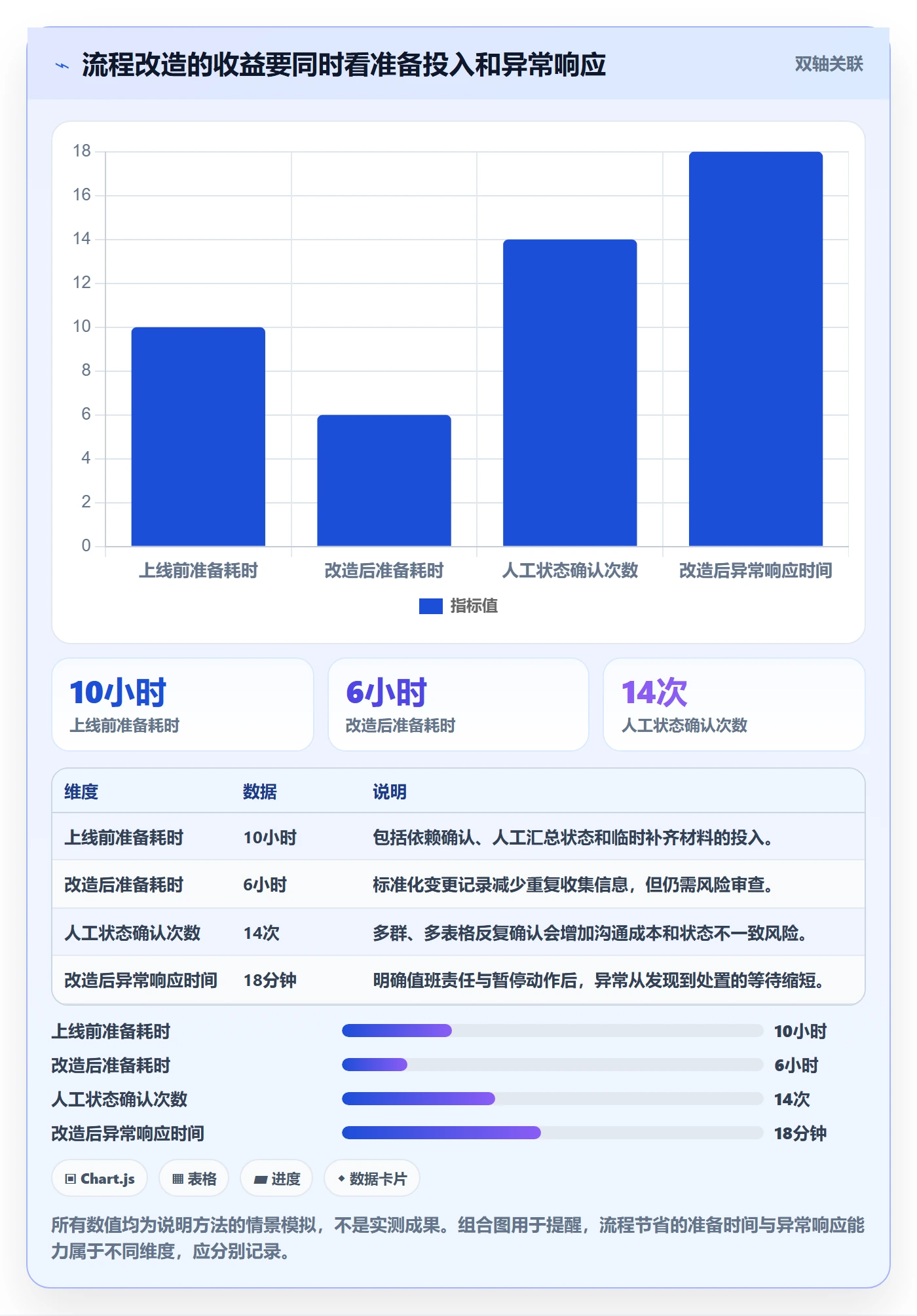 上线管理指南：实施团队如何做好发布管理，效率提升全流程