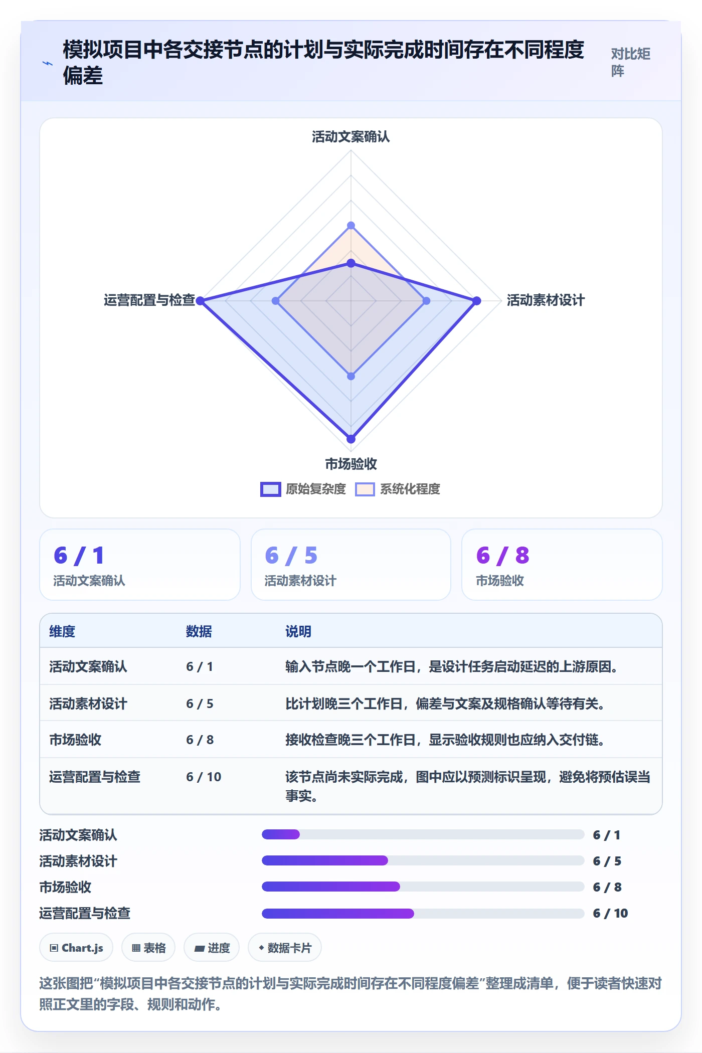 甘特图实际时间全流程:跨部门团队数据分析与一文讲清