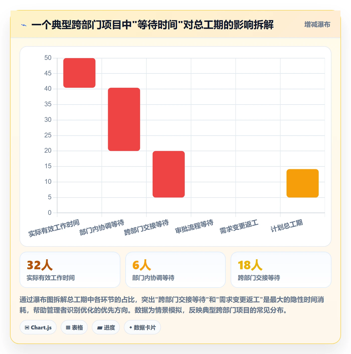 依赖关系管理指南：企业管理者如何做好任务依赖，效率提升全流程