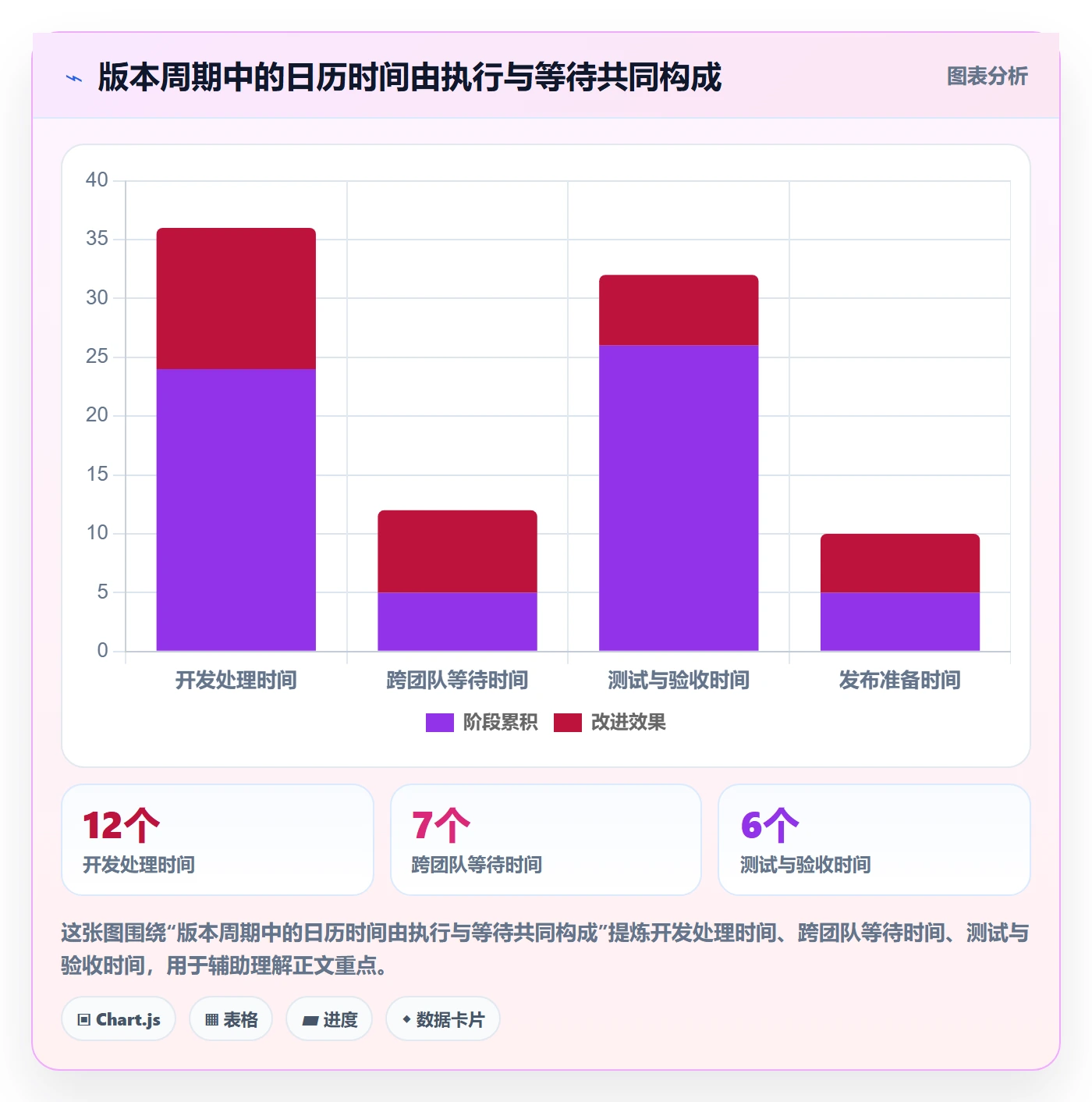 版本管理如何做好版本计划？项目负责人协同管理与操作步骤