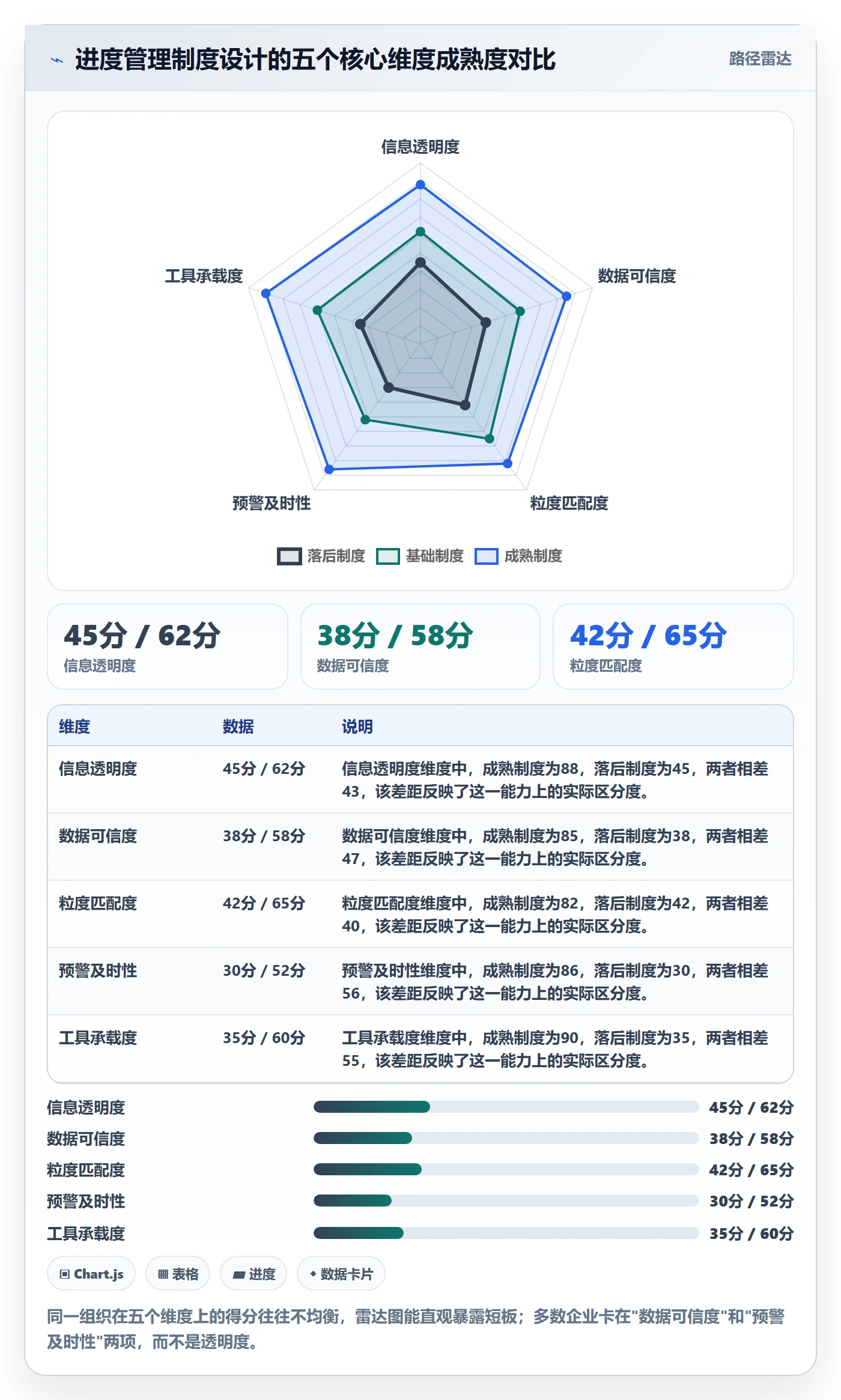 计划进度最佳实践：企业管理者进度管理制度设计，常见问题