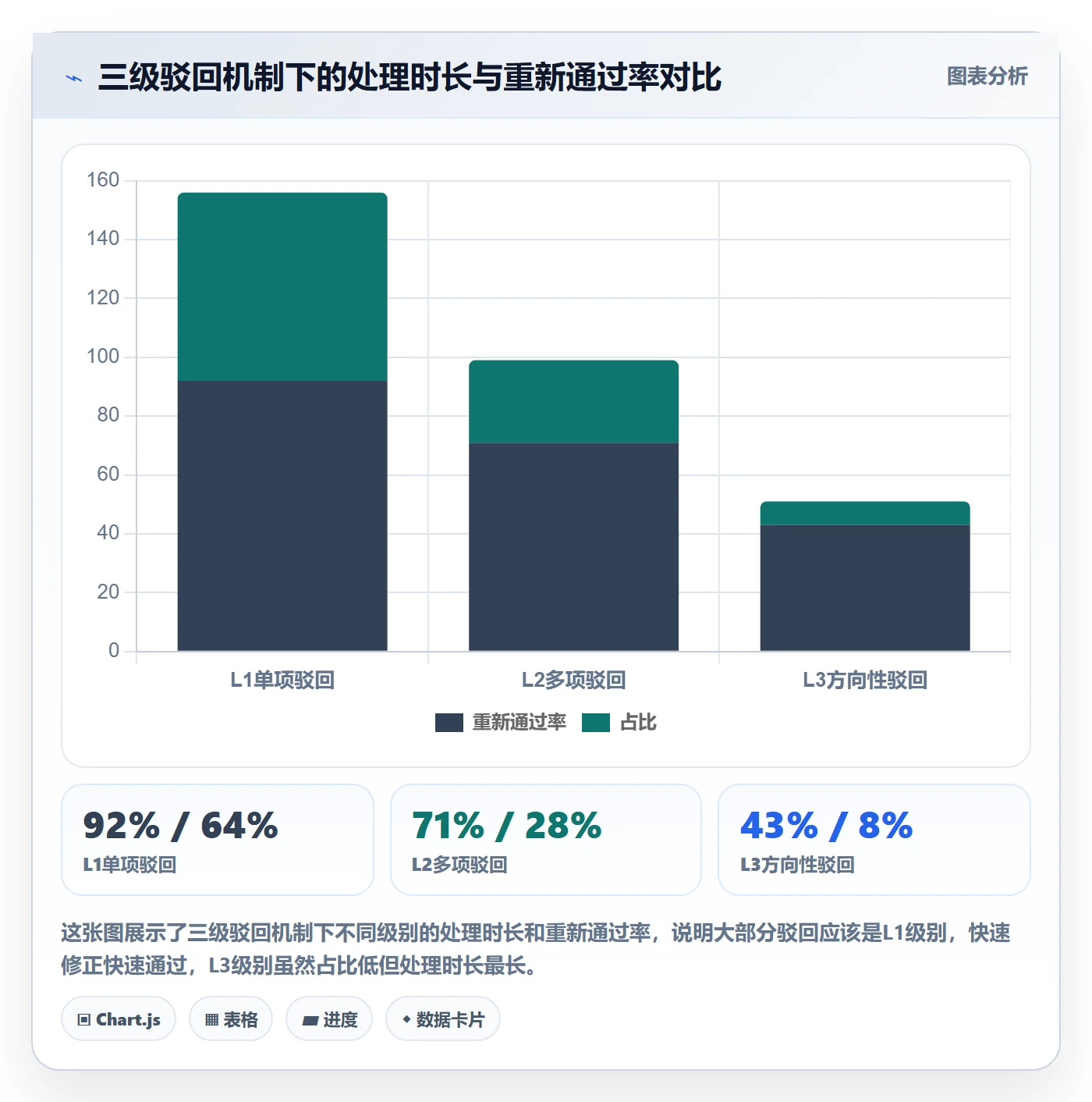 驳回落地方案:跨部门团队开展任务验收的流程优化案例解析