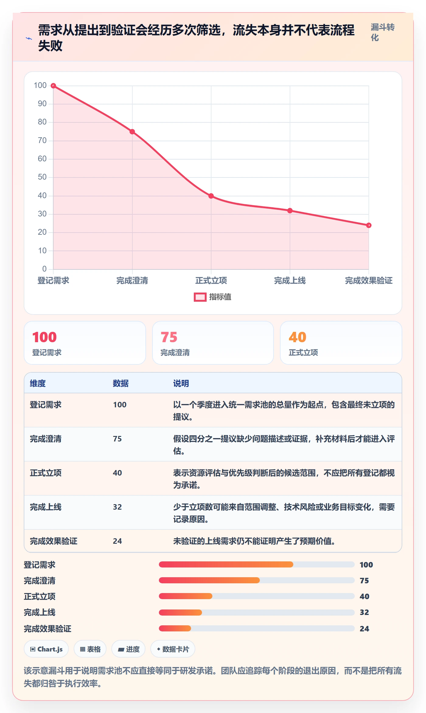 需求管理需求全流程：跨部门团队制度设计与一文讲清
