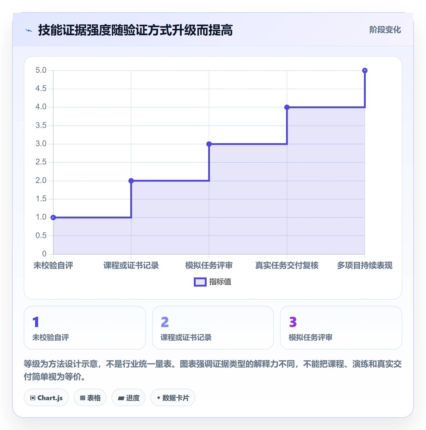 技能管理方法大全:项目成员资源管理数据分析落地清单