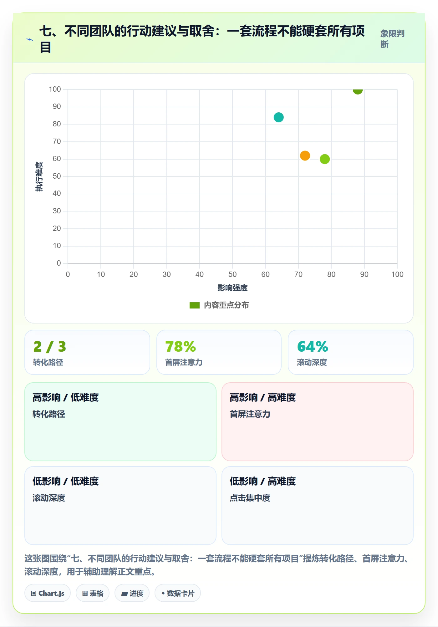 七、不同团队的行动建议与取舍：一套流程不能硬套所有项目