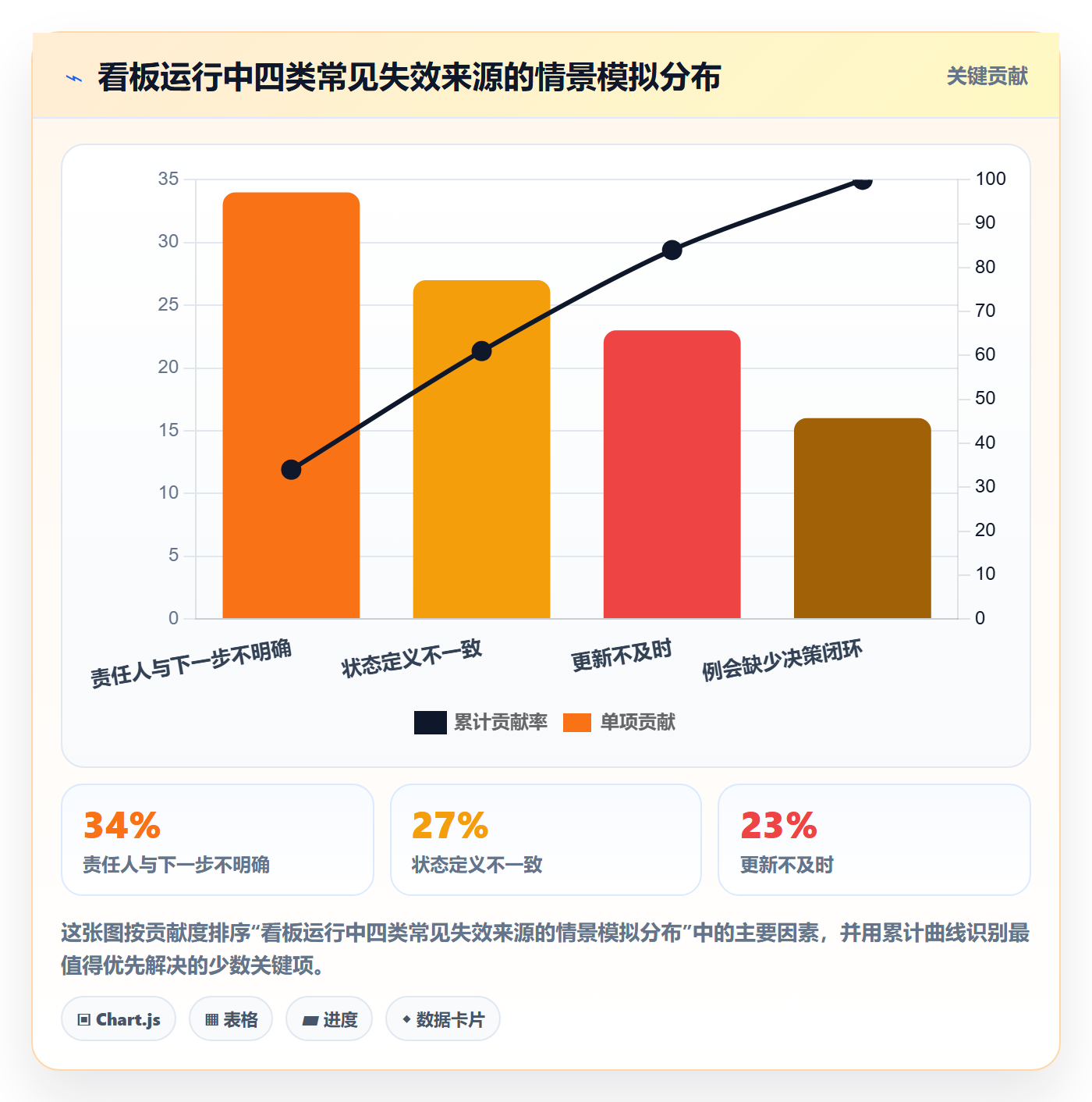 进行中最佳实践：跨部门团队看板制度设计，常见问题