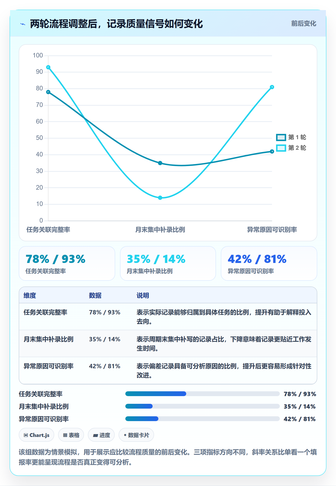 工时表任务工时全流程:项目成员协同管理与一文讲清