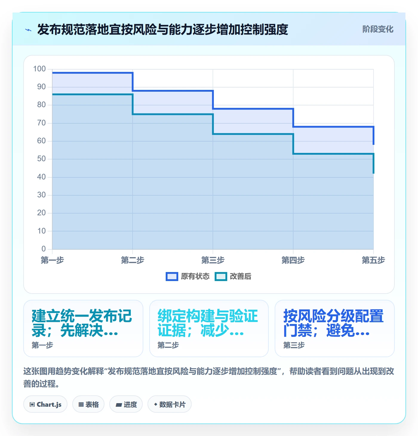 发布审批流程与规范:跨部门团队发布管理协同管理关键指标