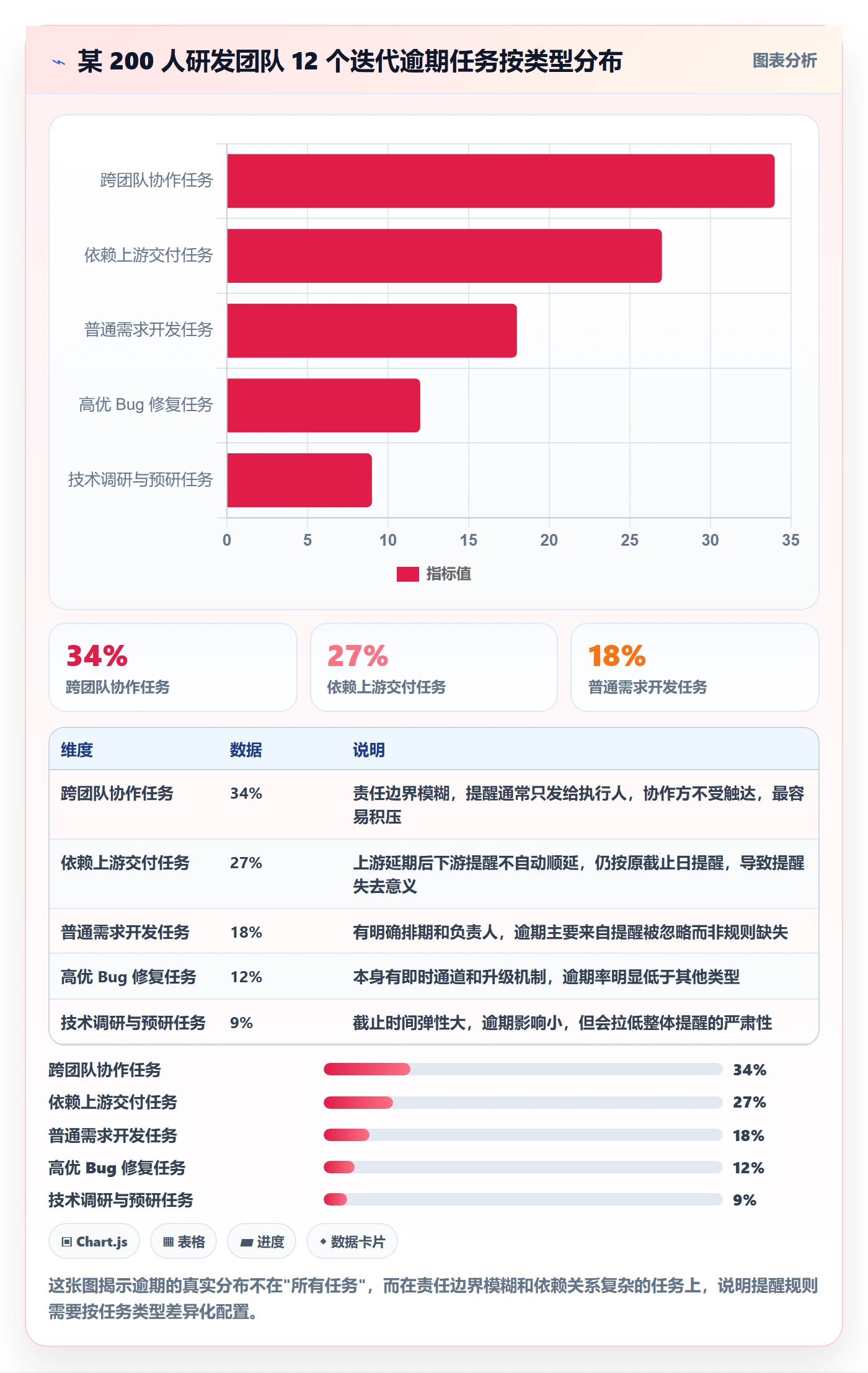 到期提醒实操方法:研发团队提升任务提醒效率的效率提升方法与模板