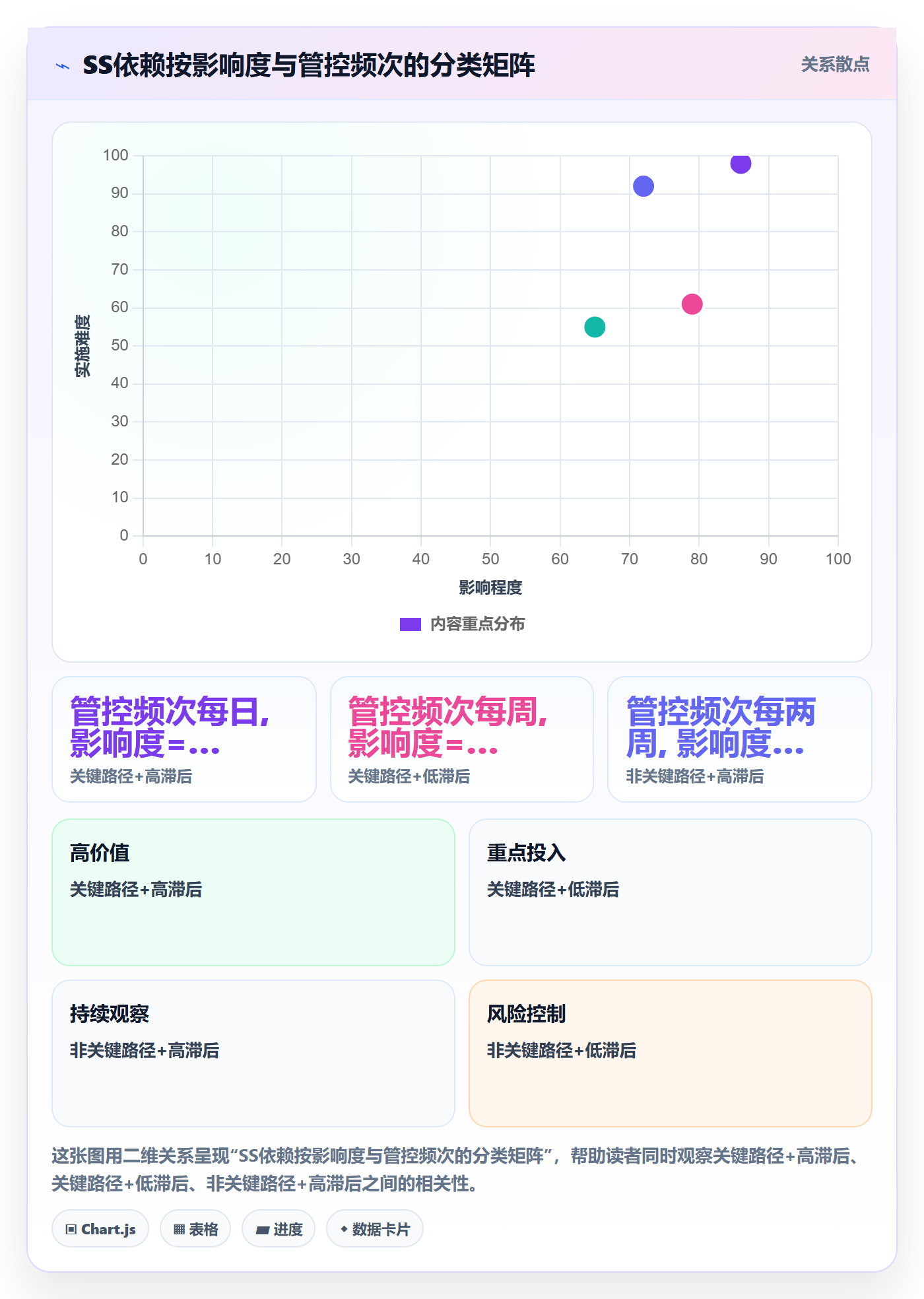 任务依赖SS全流程:PMO实操方法与一文讲清