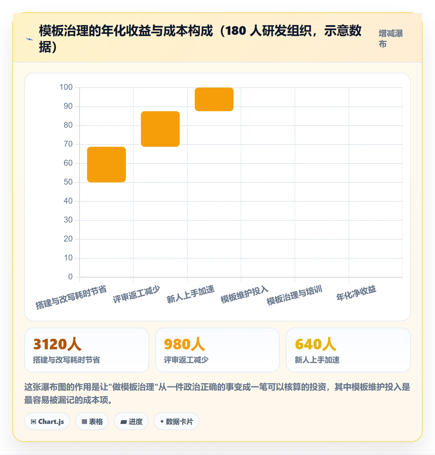 模板任务实操方法:研发团队提升项目模板效率的流程优化方法与模板
