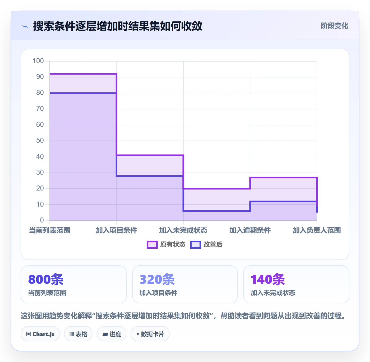 列表视图搜索全流程:项目负责人制度设计与一文讲清
