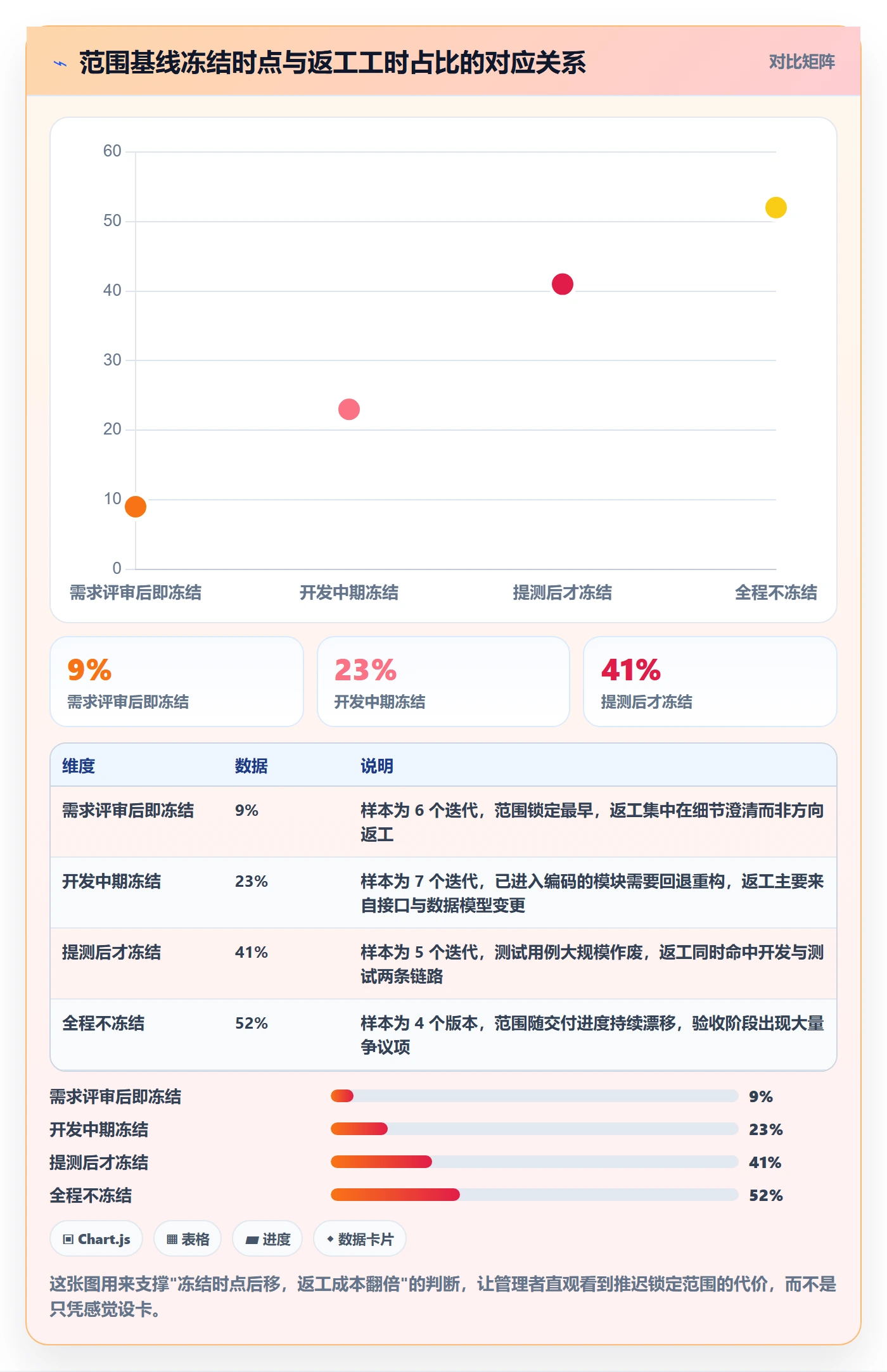 项目范围工作范围全流程：企业管理者制度设计与一文讲清
