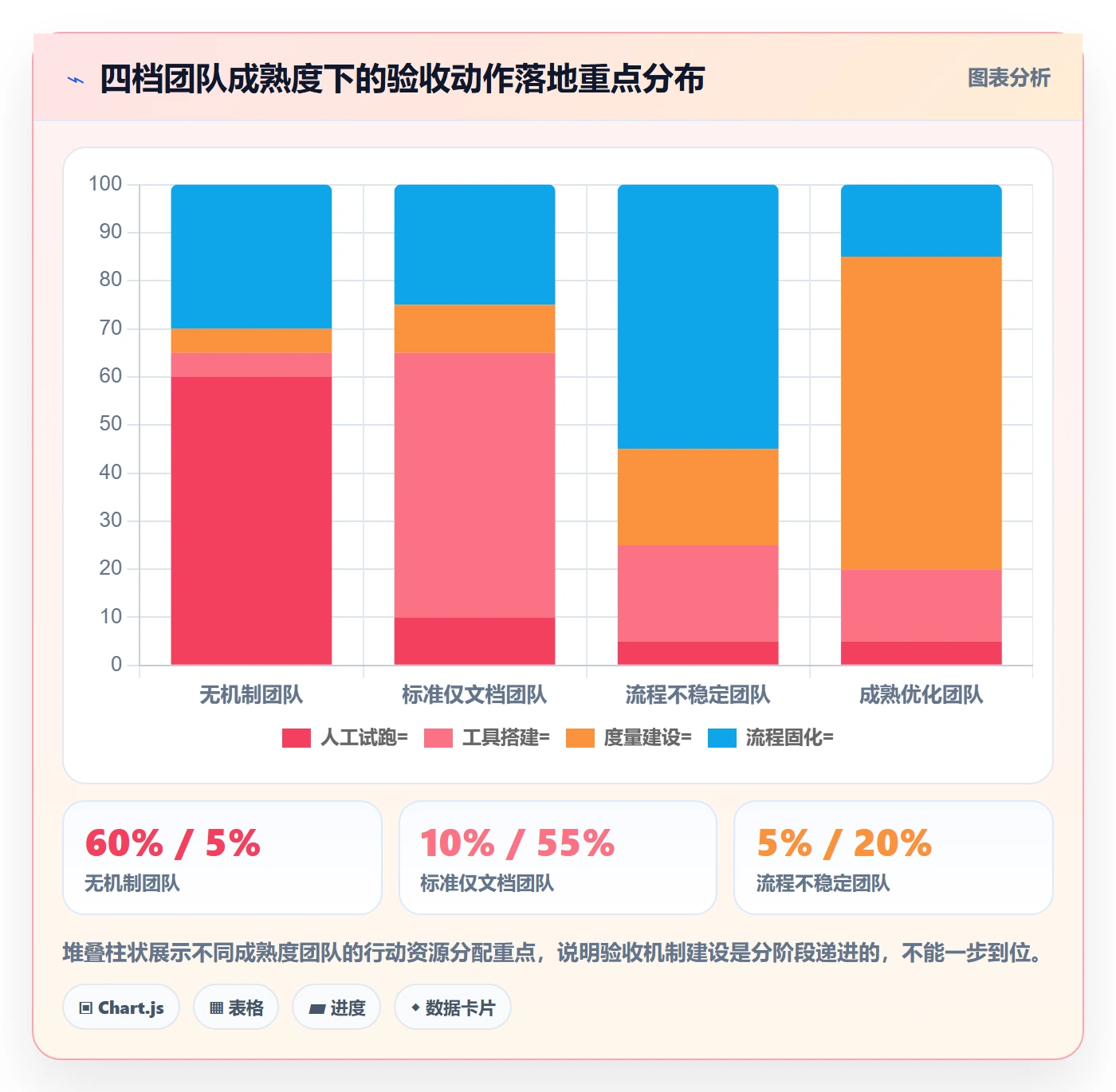 返工怎么做?研发团队效率提升:任务验收从0到1