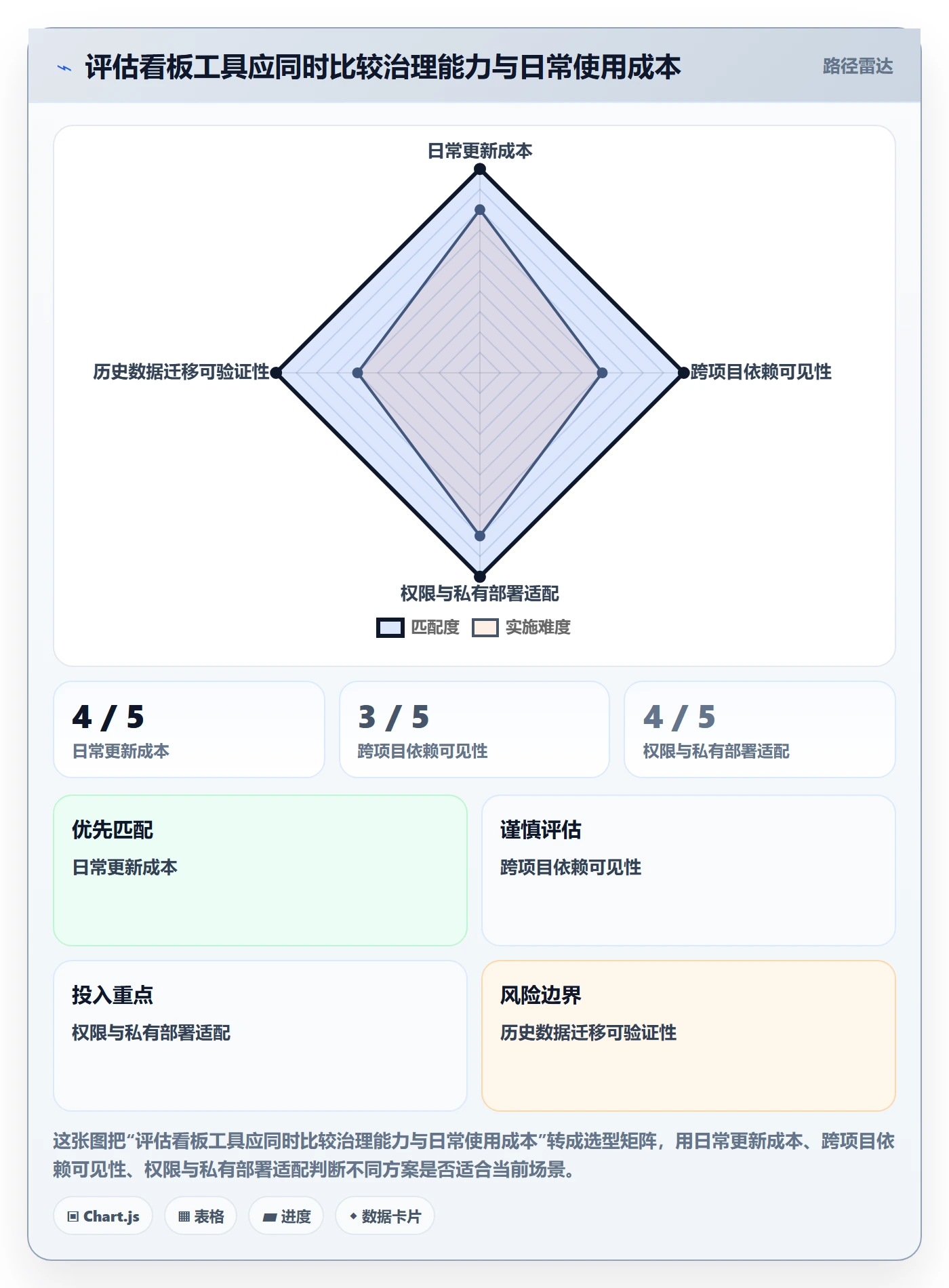已完成管理方法大全:跨部门团队看板落地方案落地清单