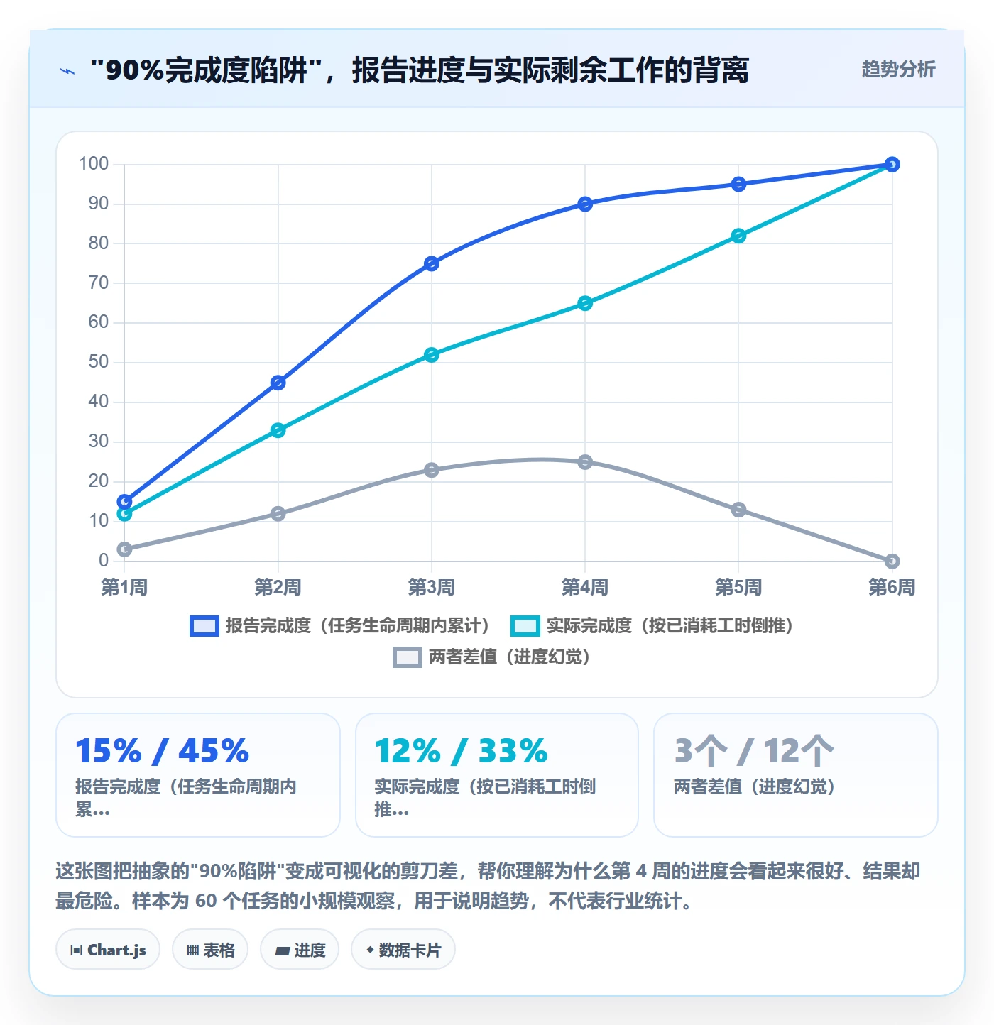 任务进度管理指南:企业管理者如何做好进度管理,落地方案全流程
