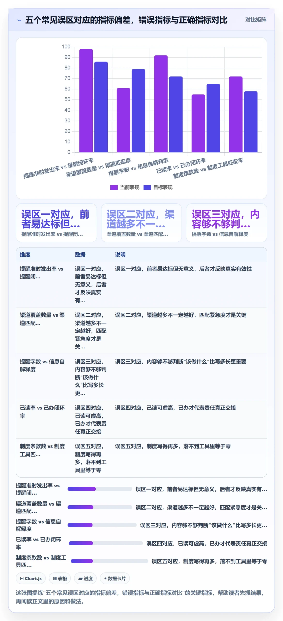 任务提醒消息通知全流程:PMO制度设计与一文讲清