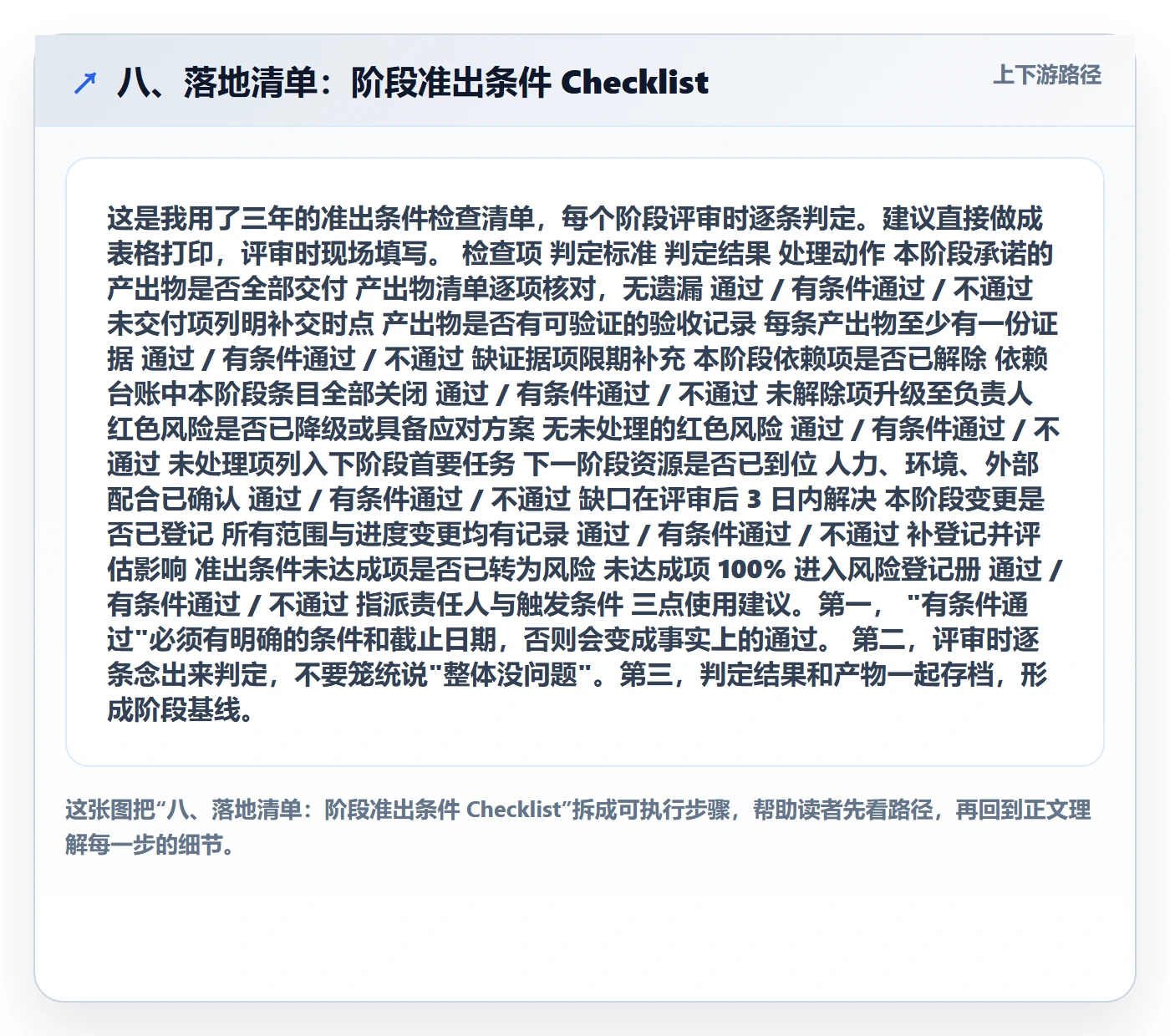 八、落地清单:阶段准出条件 Checklist