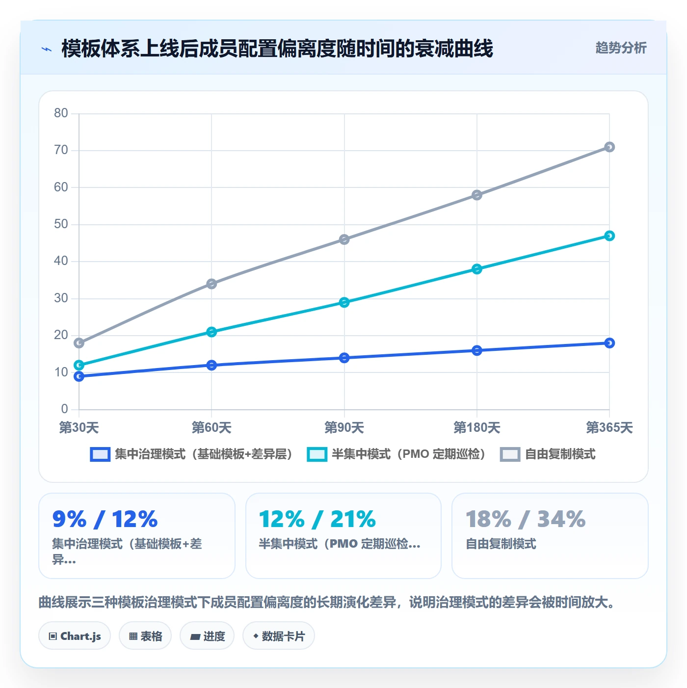 模板阶段最佳实践：项目成员项目模板数据分析，常见问题