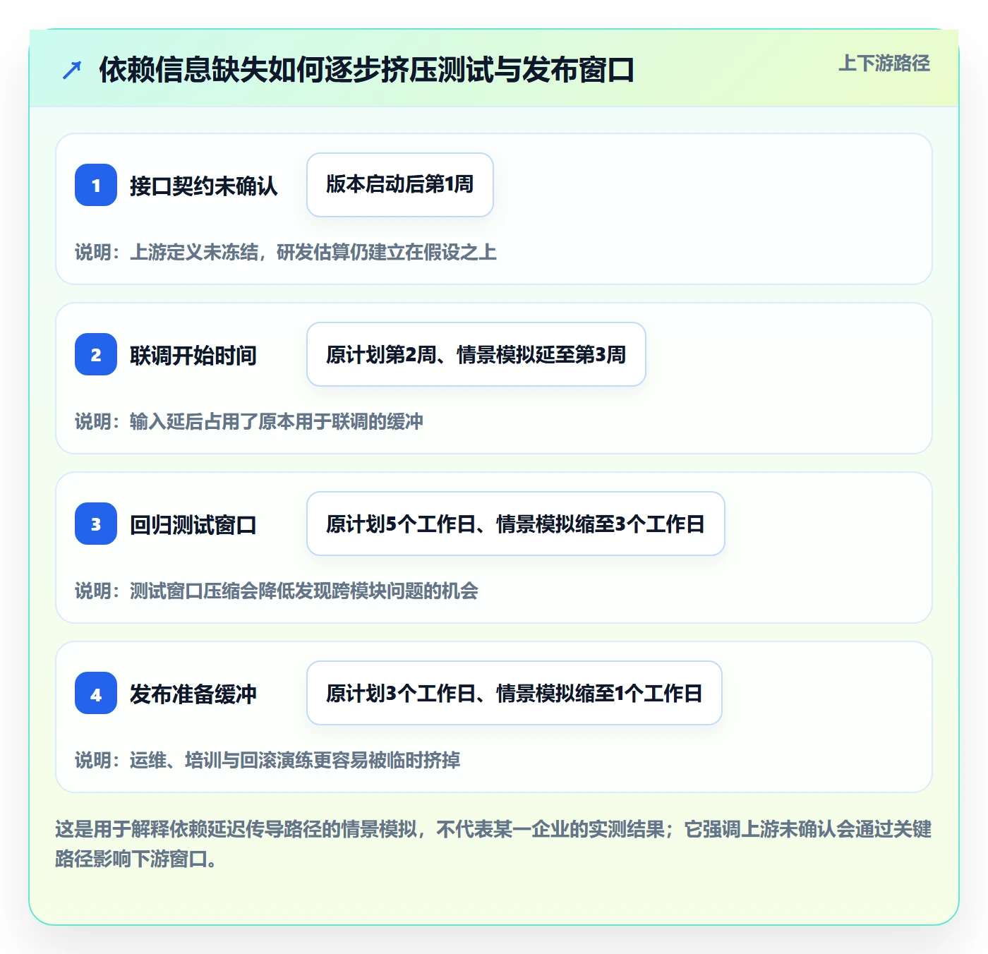 版本计划管理指南：跨部门团队如何做好版本管理，流程优化全流程