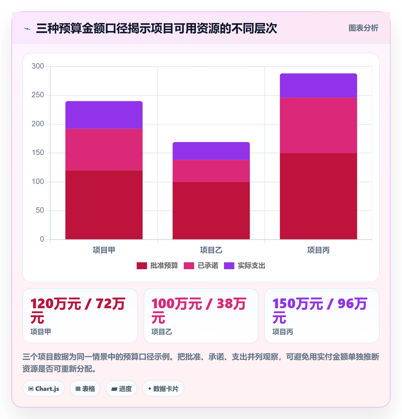 预算分配流程与规范:PMO预算管理制度设计关键指标