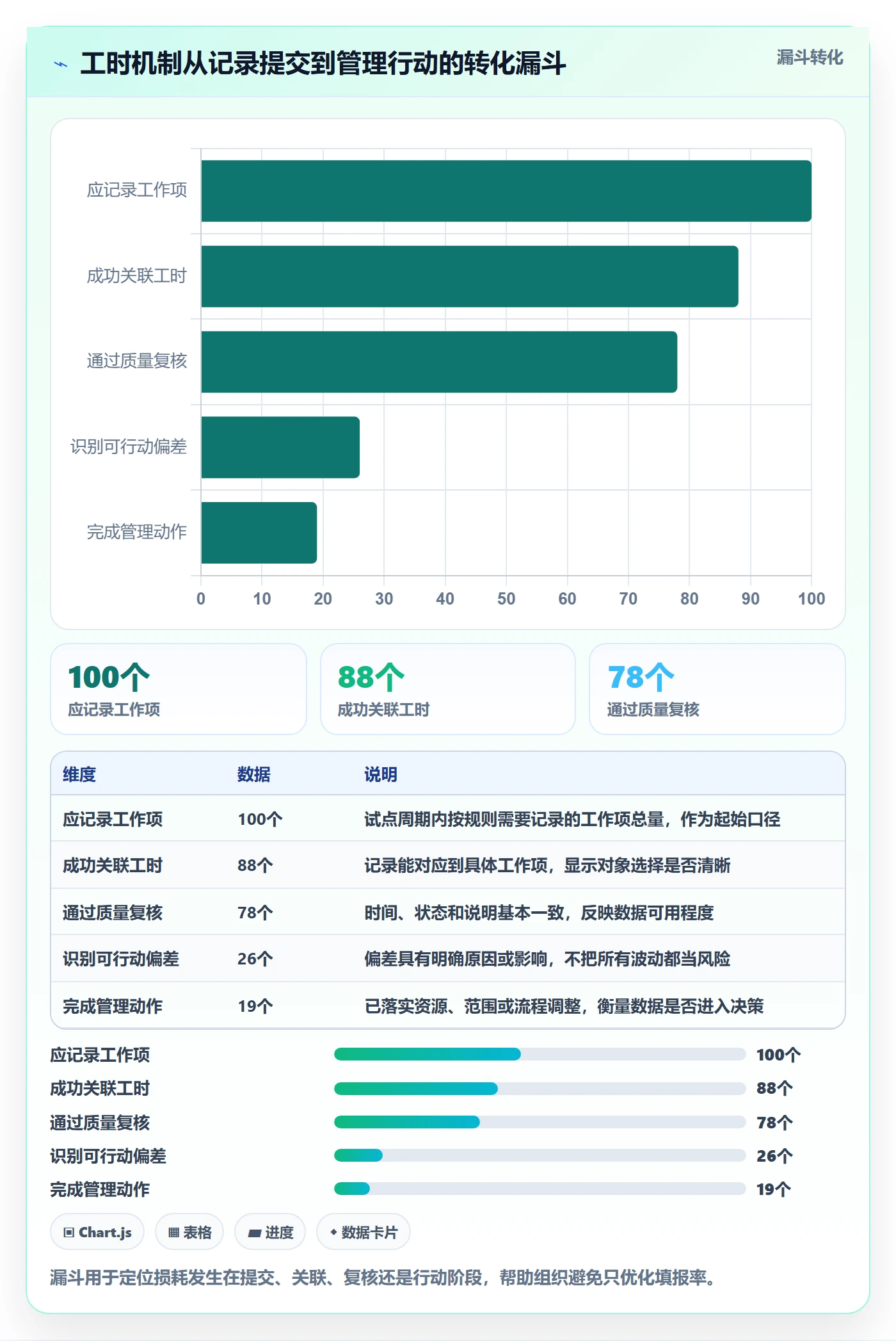 工时管理实际工时教程：实施团队风险控制，避坑指南