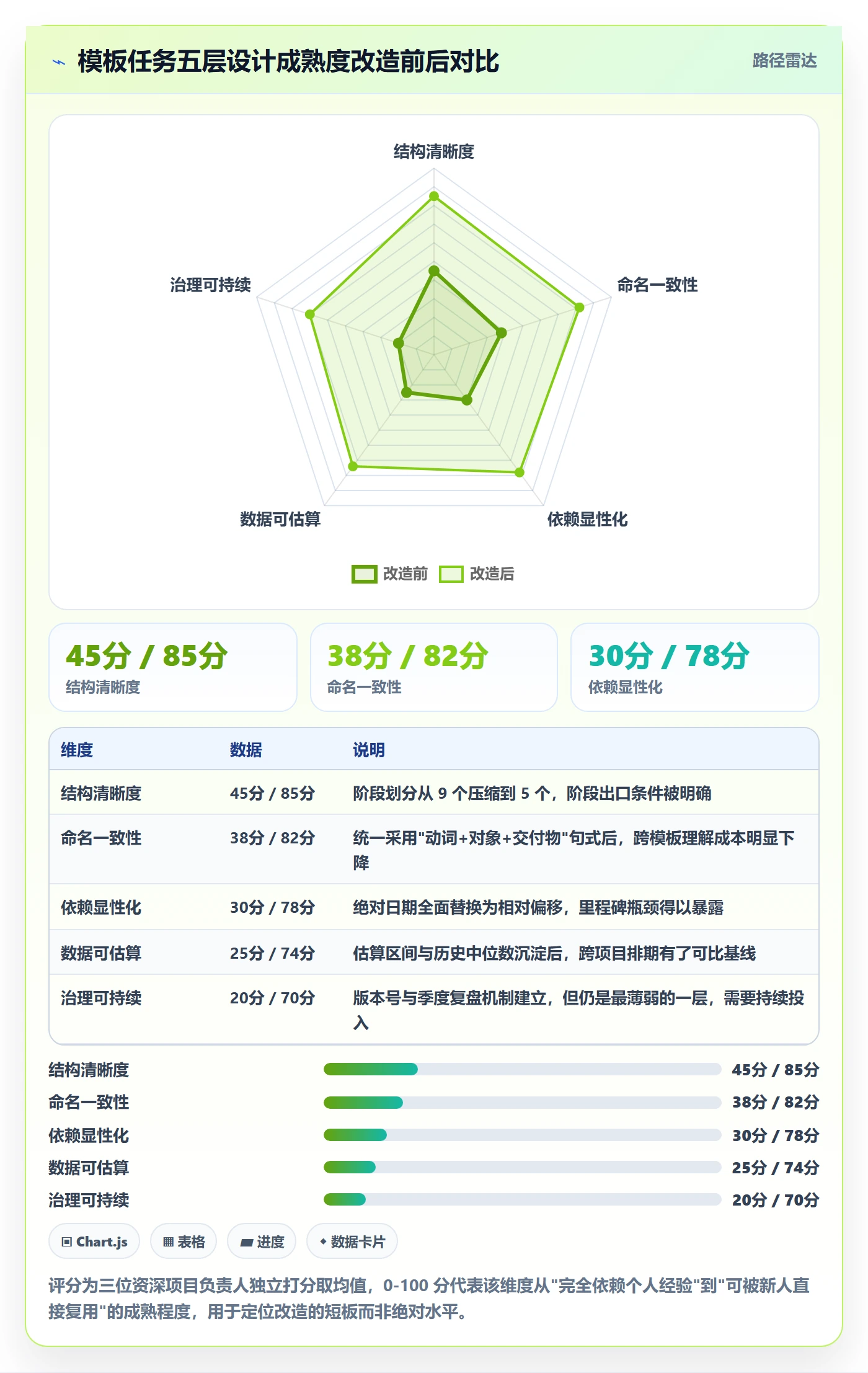 项目模板如何做好模板任务?项目负责人最佳实践与操作步骤