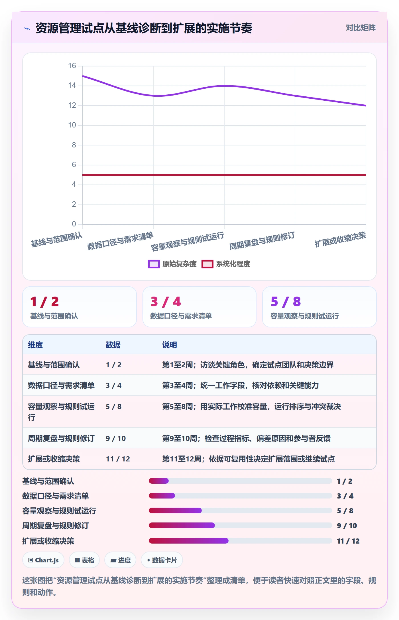 角色怎么做?管理层入门指南:资源管理从0到1