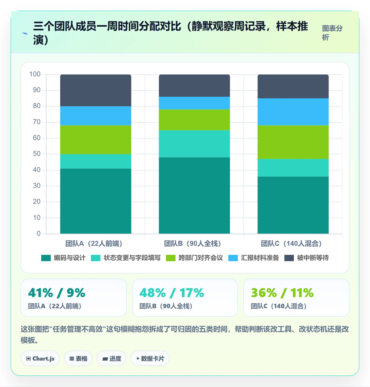 工作项实操方法:项目成员提升任务管理效率的落地方案方法与模板