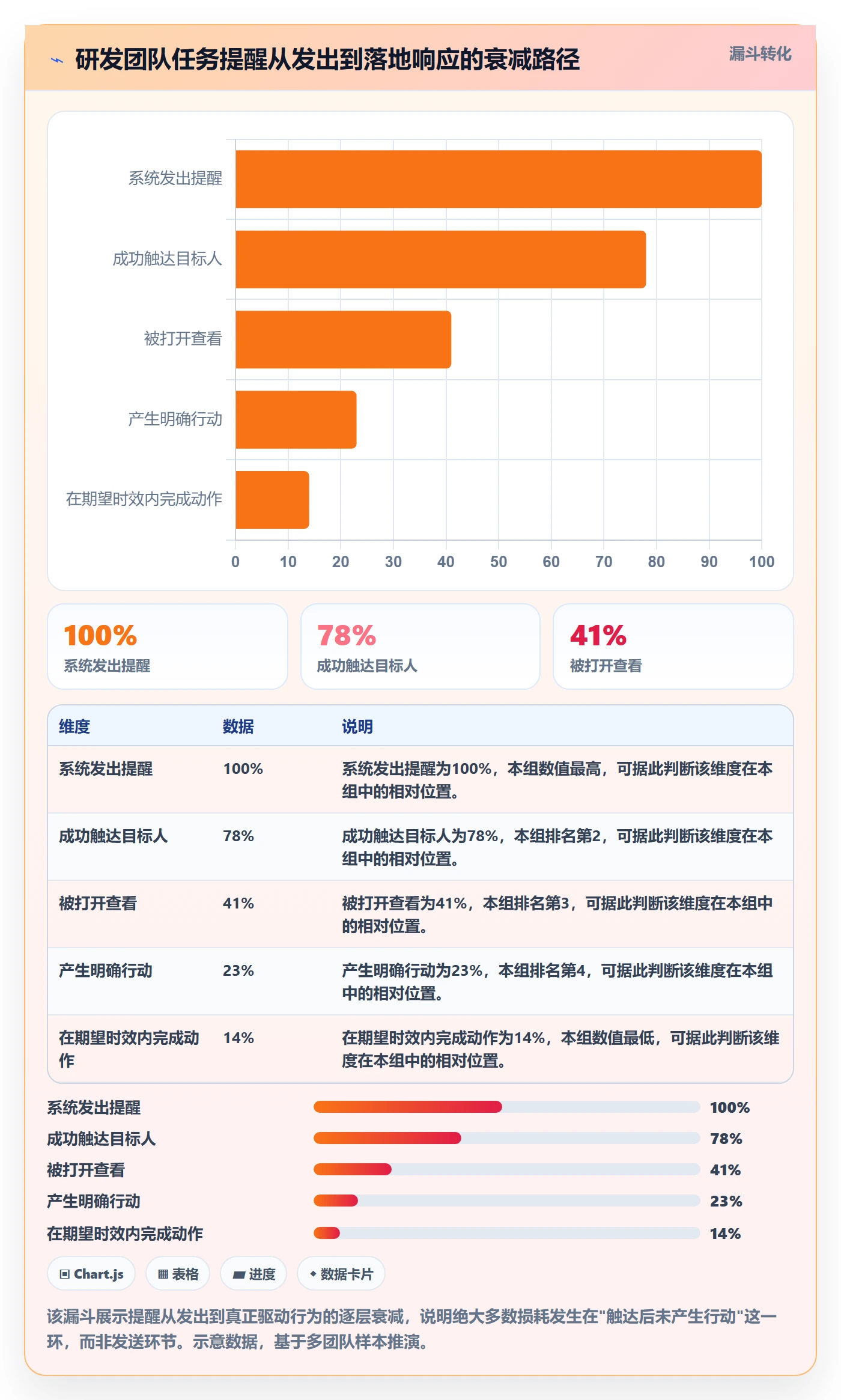 自动提醒管理指南:研发团队如何做好任务提醒,效率提升全流程