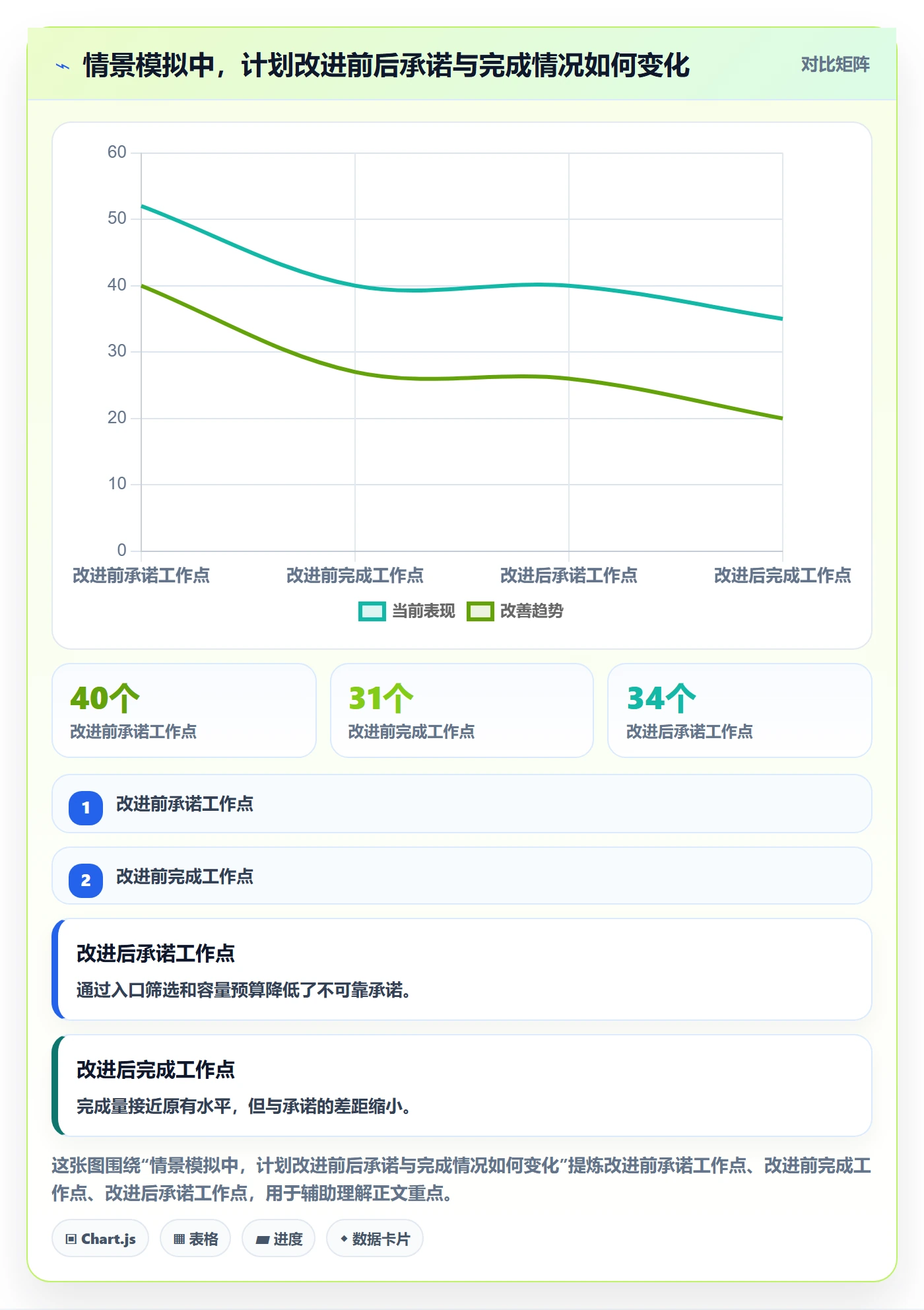 迭代管理迭代计划全流程:研发团队流程优化与一文讲清