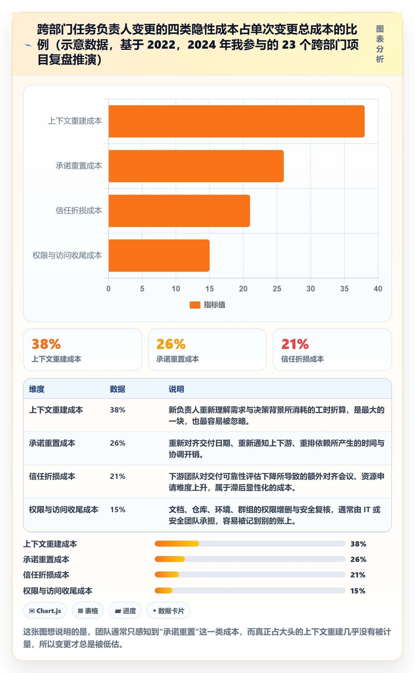 任务分派任务负责人变更全流程：跨部门团队协同管理与一文讲清
