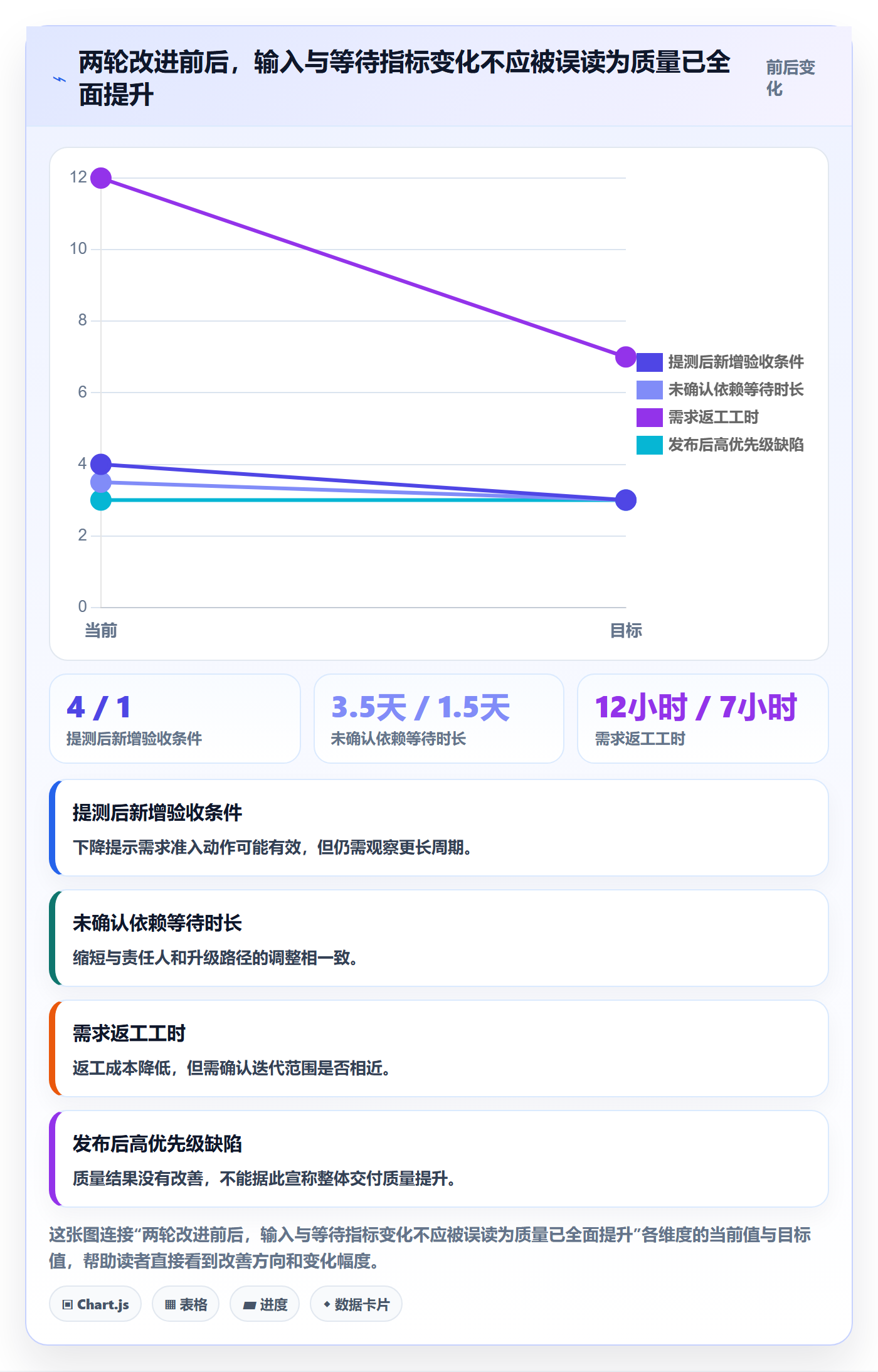 迭代管理如何做好迭代复盘?跨部门团队实操方法与操作步骤