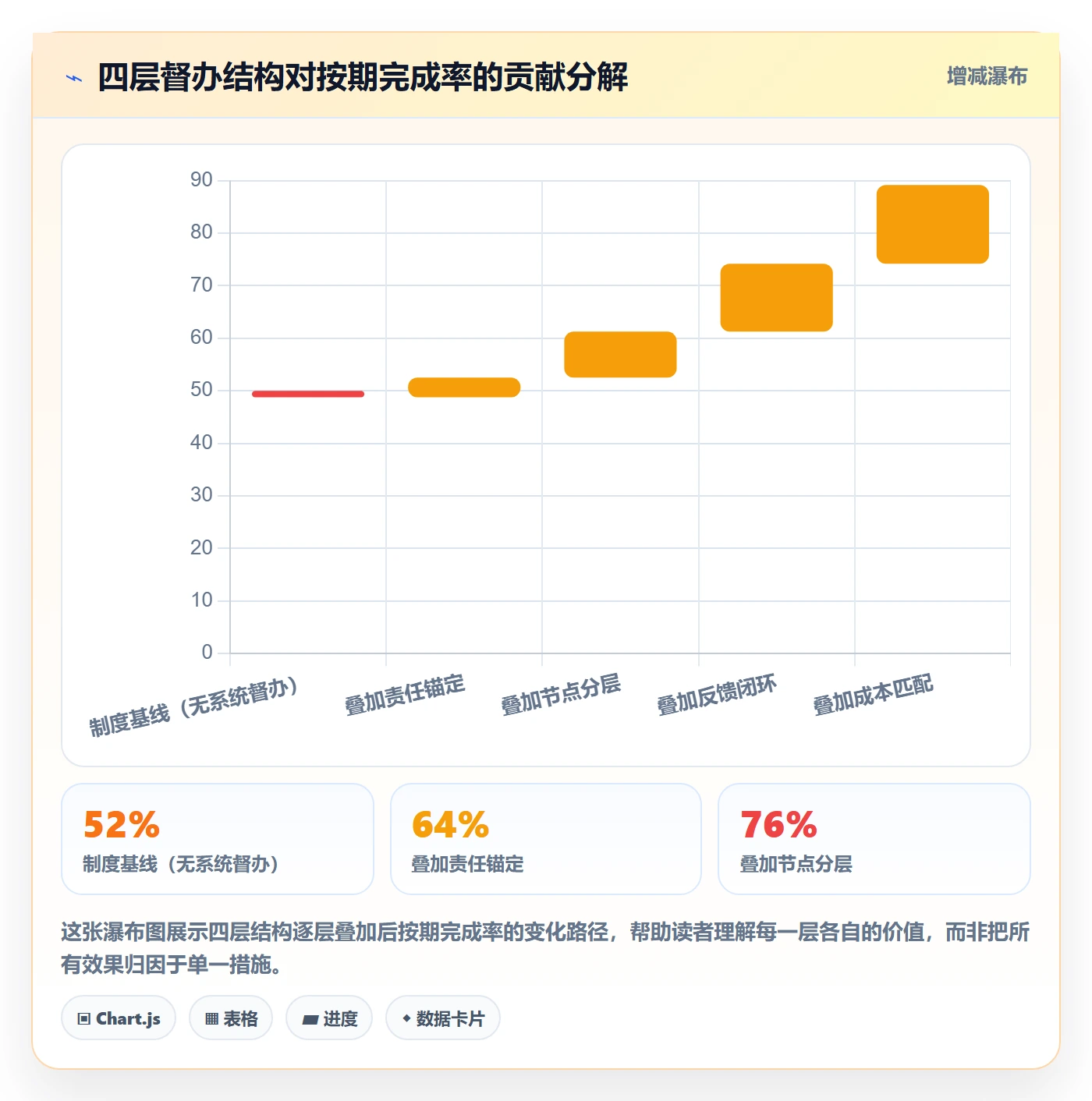 督办落地方案:企业管理者开展任务提醒的最佳实践案例解析