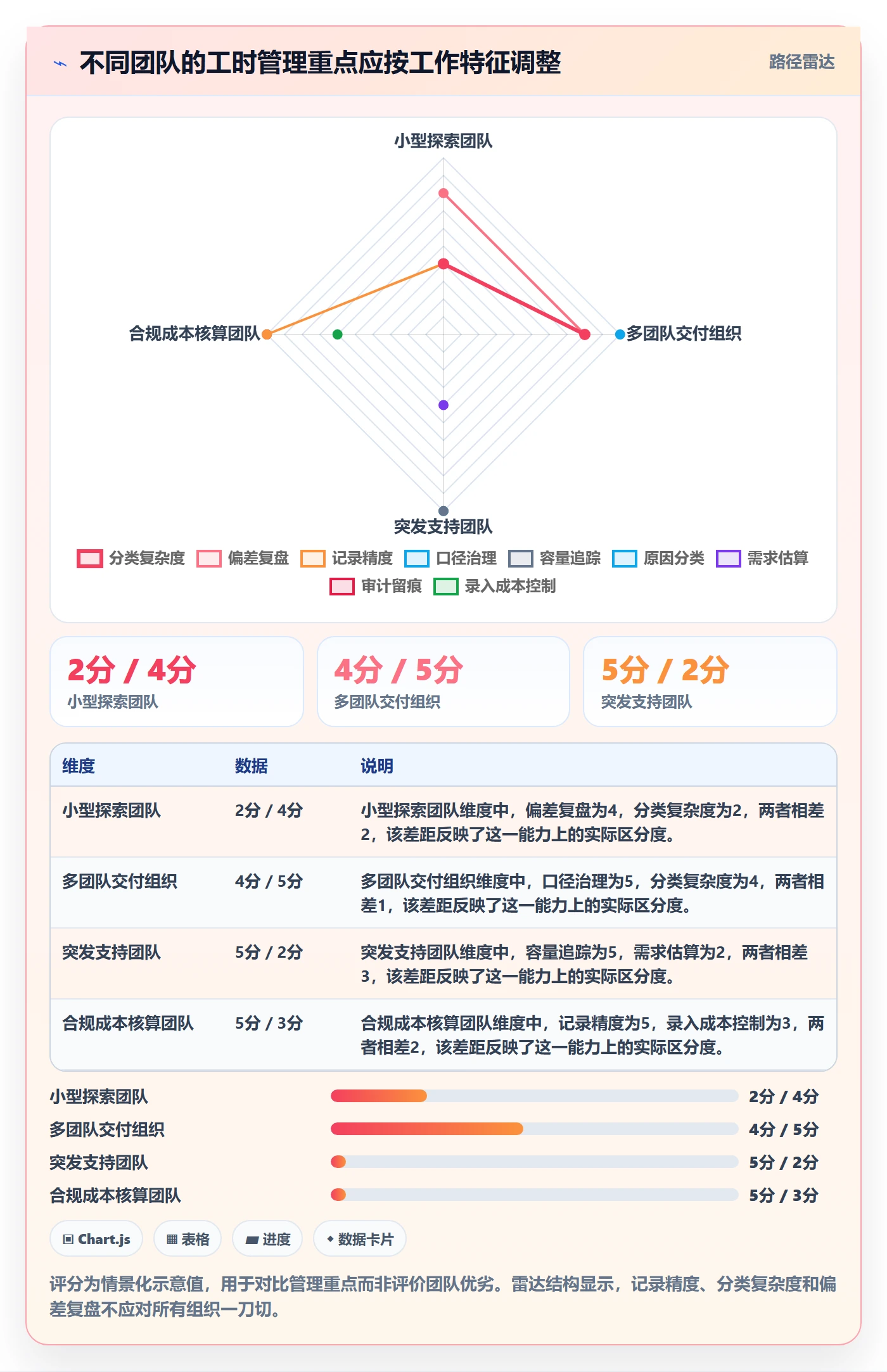 实际工时落地方案:产品经理开展工时管理的最佳实践案例解析