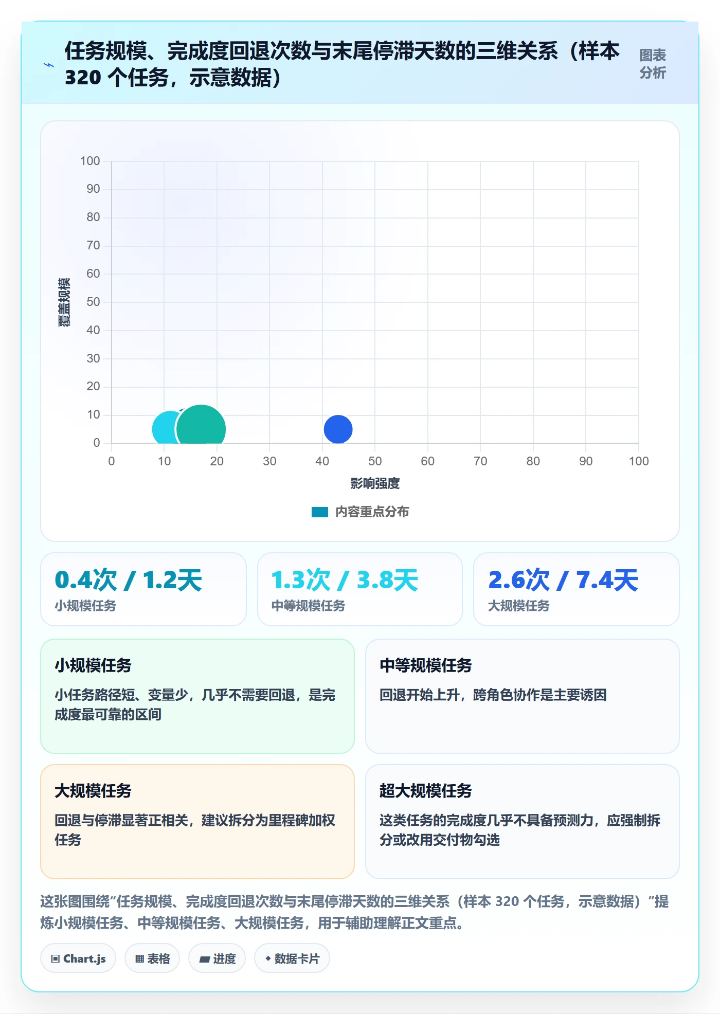 完成度流程与规范:PMO任务属性入门指南关键指标