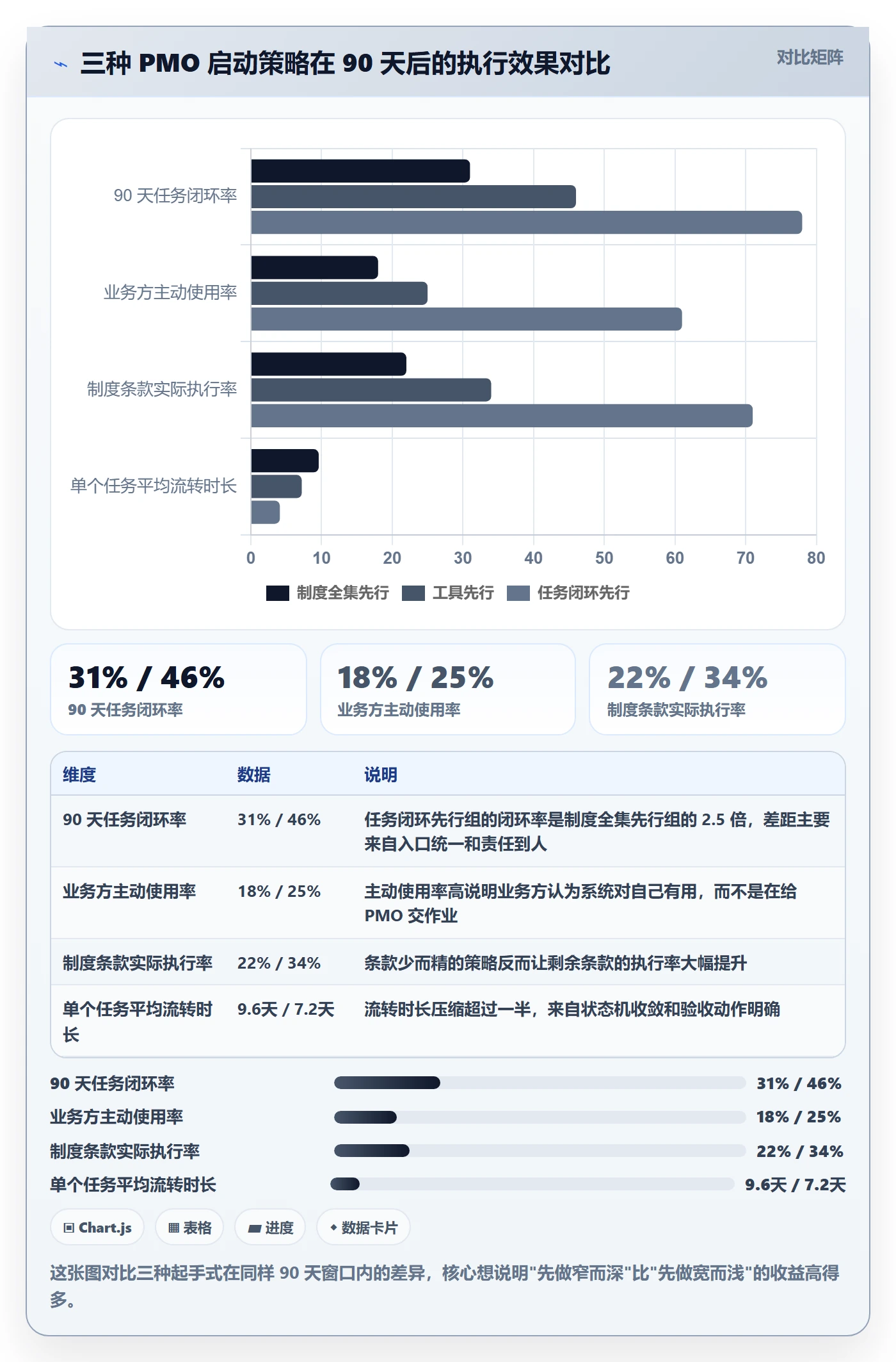 开始怎么做？PMO制度设计：任务执行从0到1