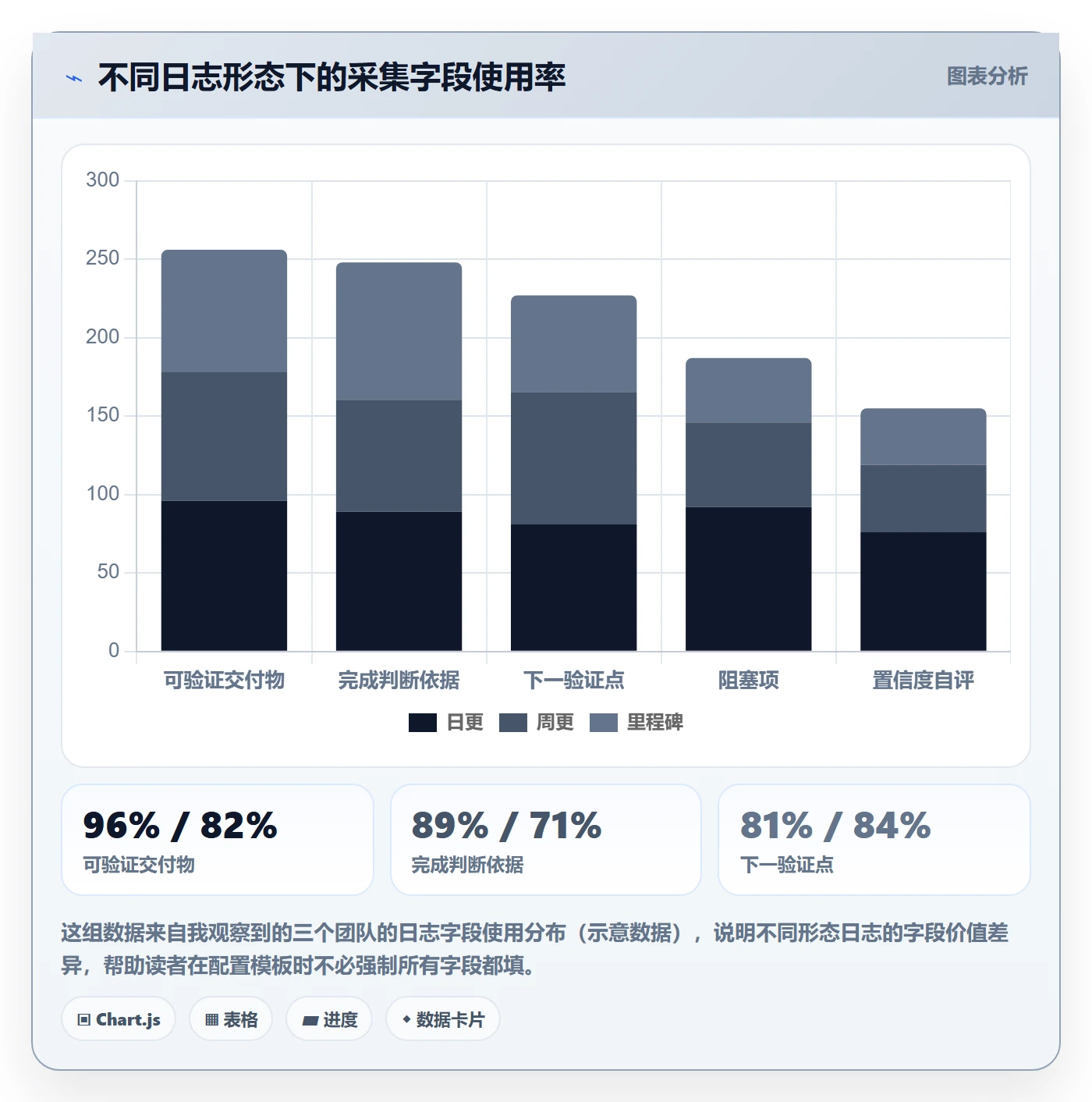进度跟踪进度日志教程：PMO入门指南，避坑指南