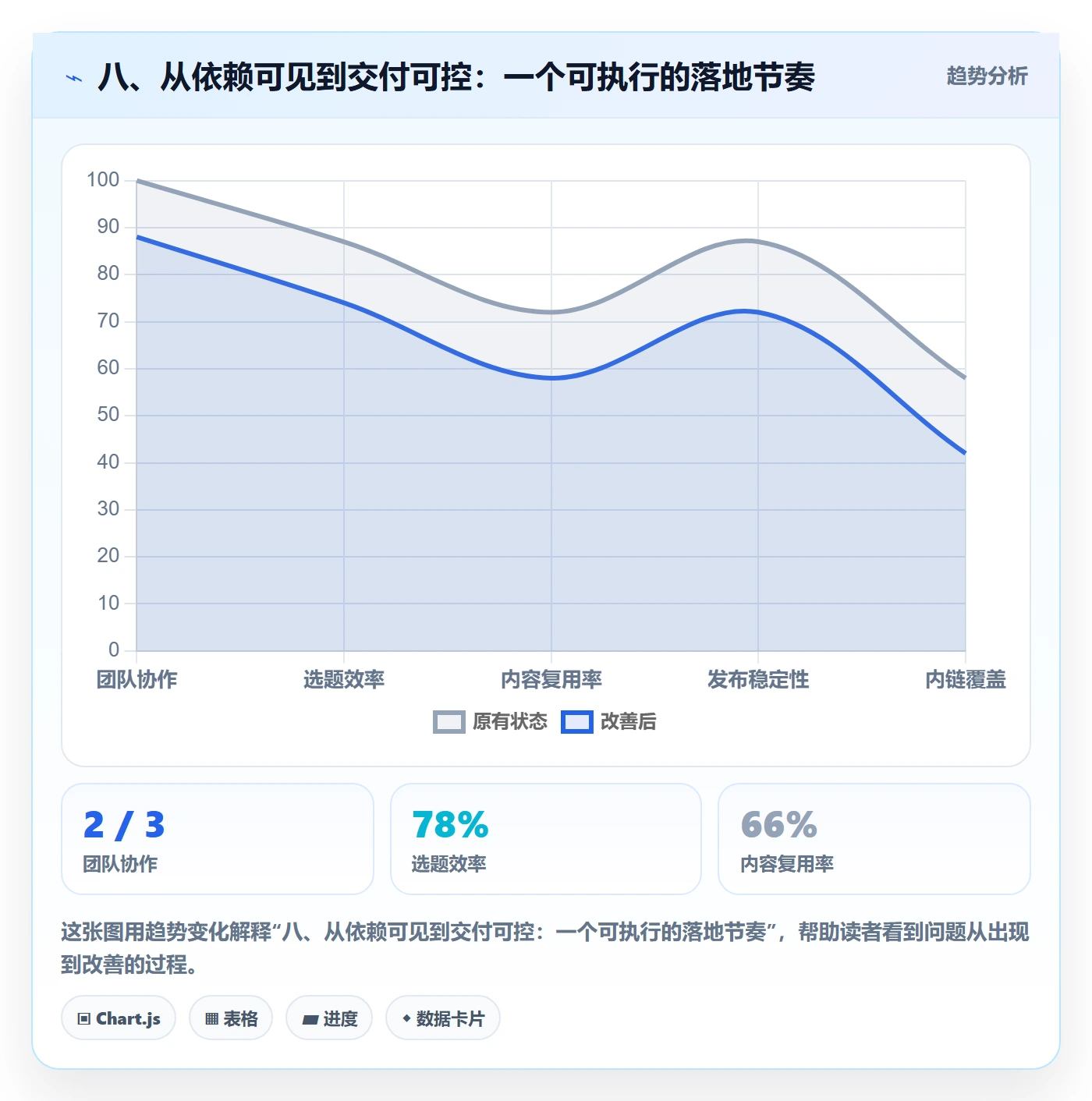 八、从依赖可见到交付可控:一个可执行的落地节奏