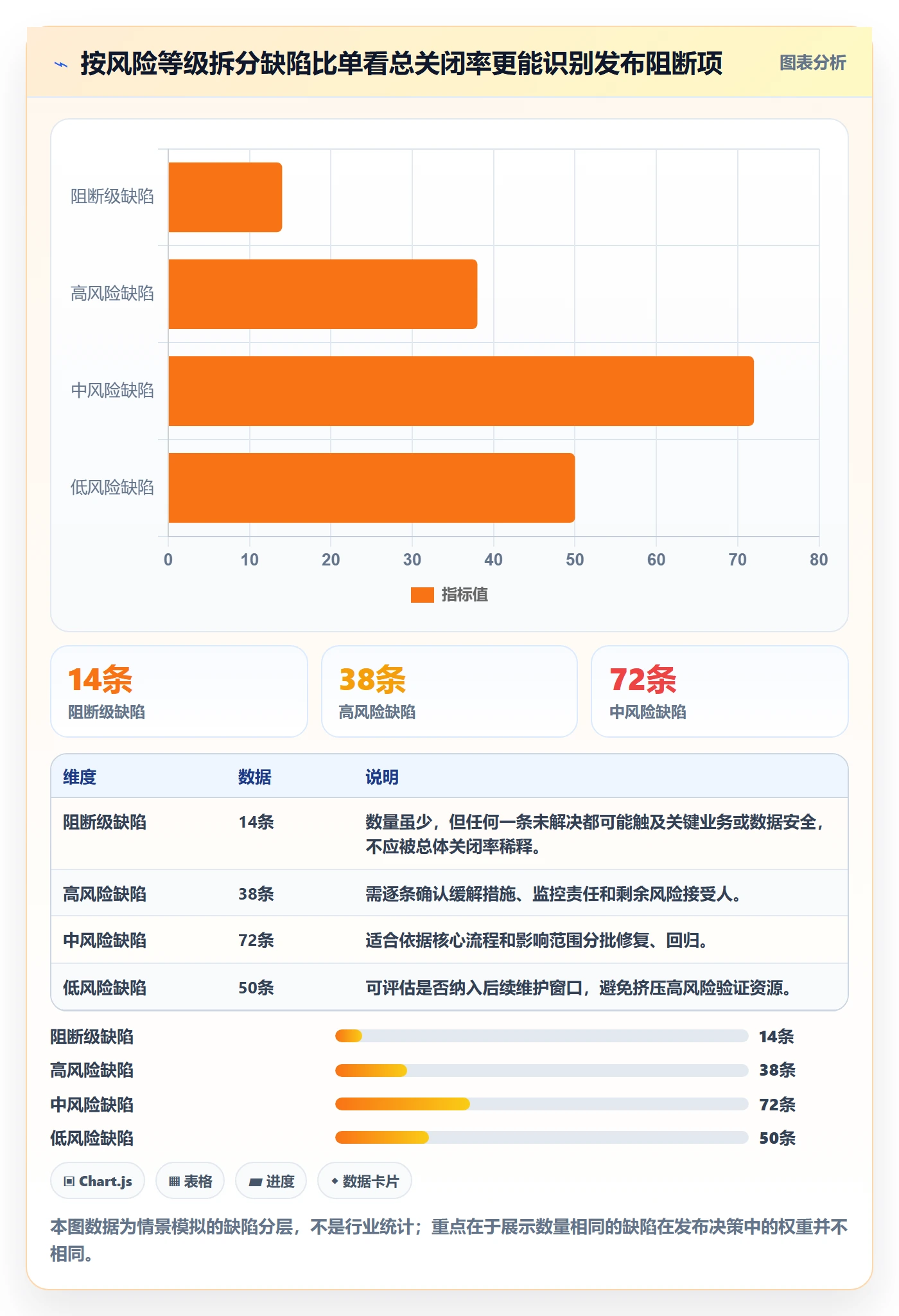 验证落地方案:实施团队开展Bug / 缺陷的风险控制案例解析