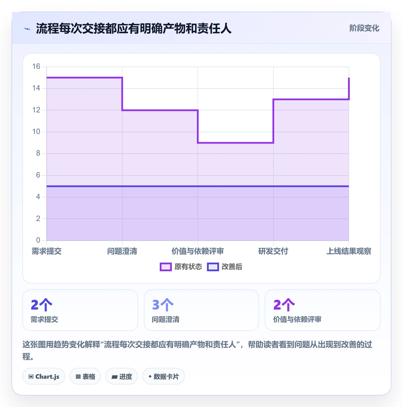 需求优先级管理指南：项目成员如何做好需求排期，协同管理全流程