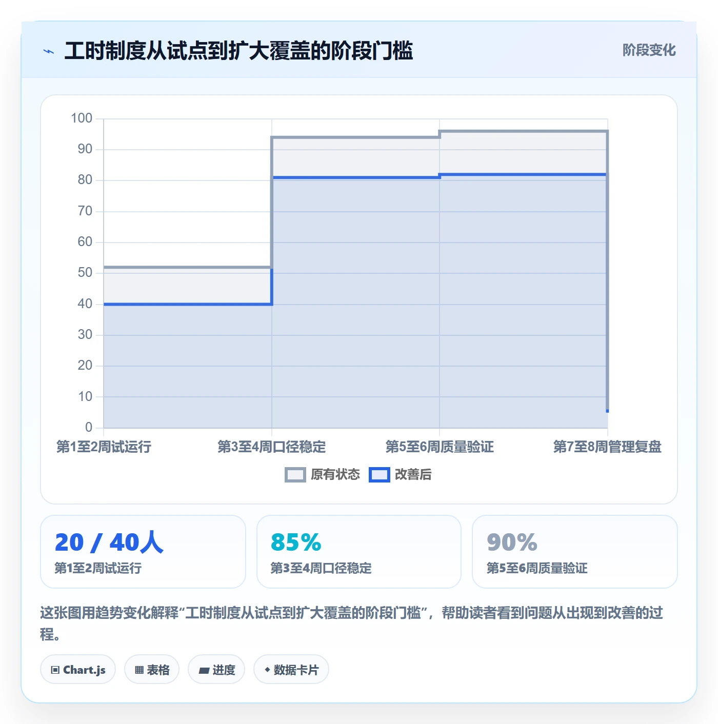 Timesheet怎么做?项目经理制度设计:工时表从0到1