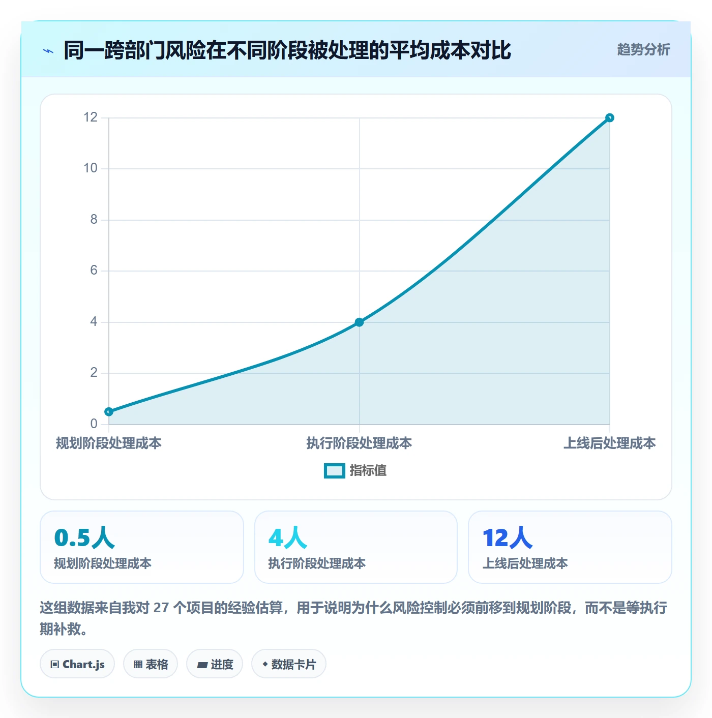 项目规划阶段计划教程：跨部门团队风险控制，避坑指南