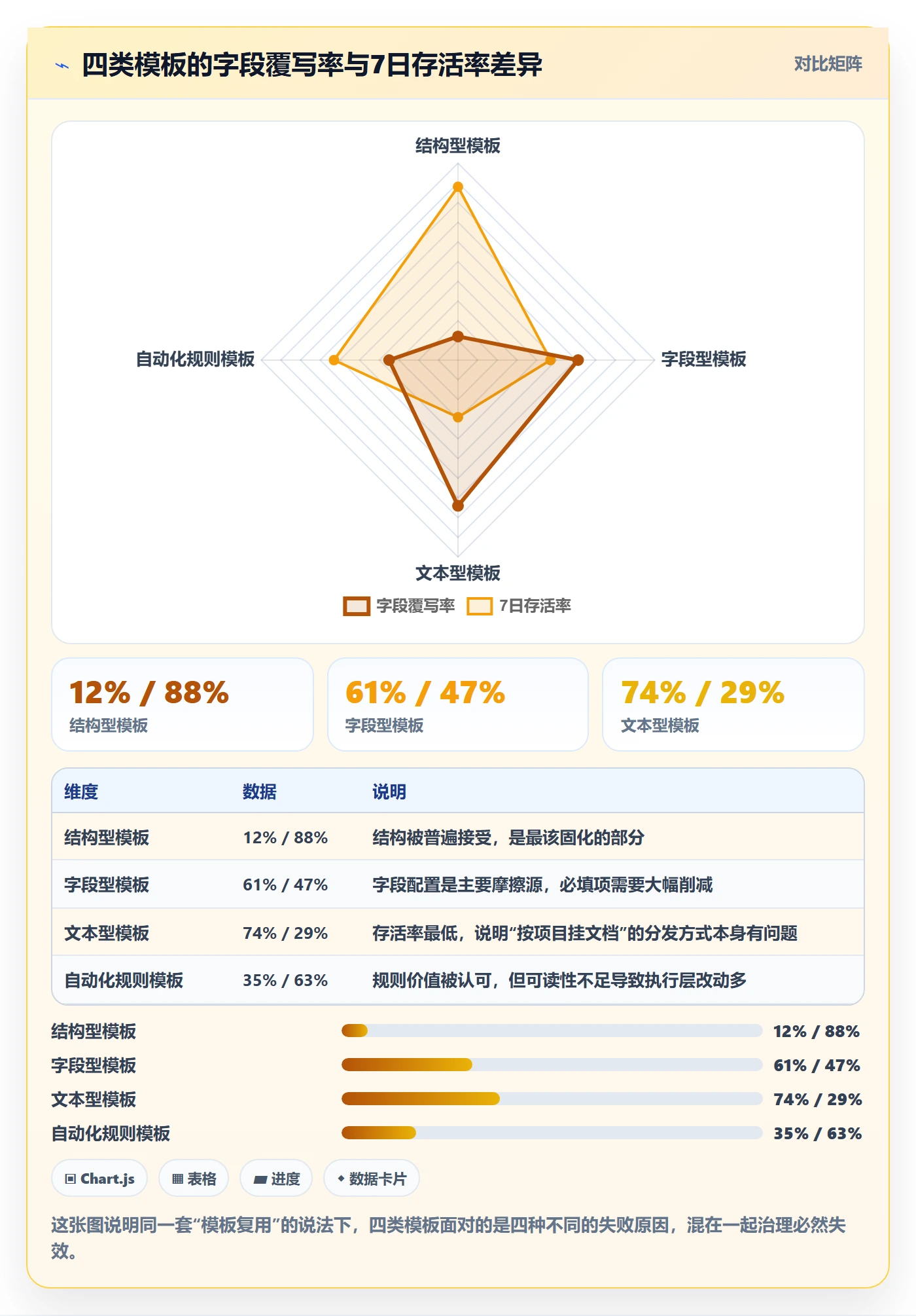 模板复用落地方案:PMO开展项目模板的数据分析案例解析