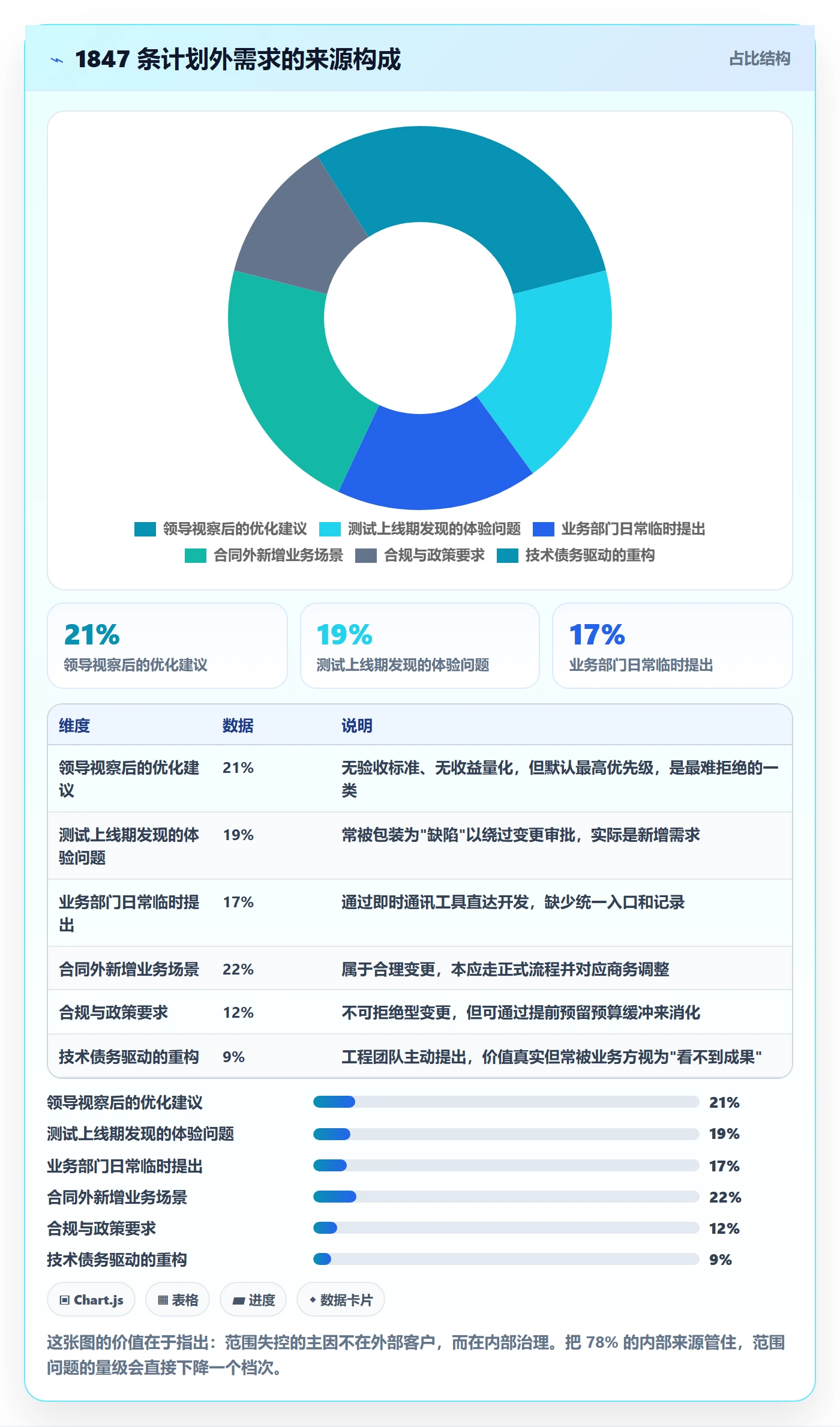 项目范围Scope全流程:企业管理者流程优化与一文讲清