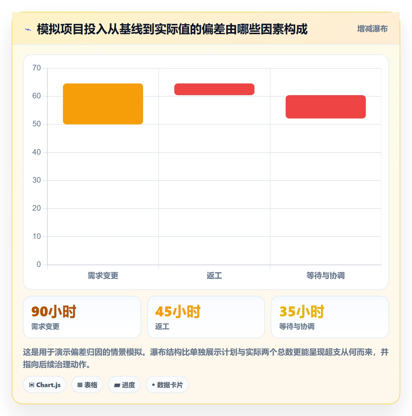 Timesheet最佳实践:PMO工时表协同管理,常见问题
