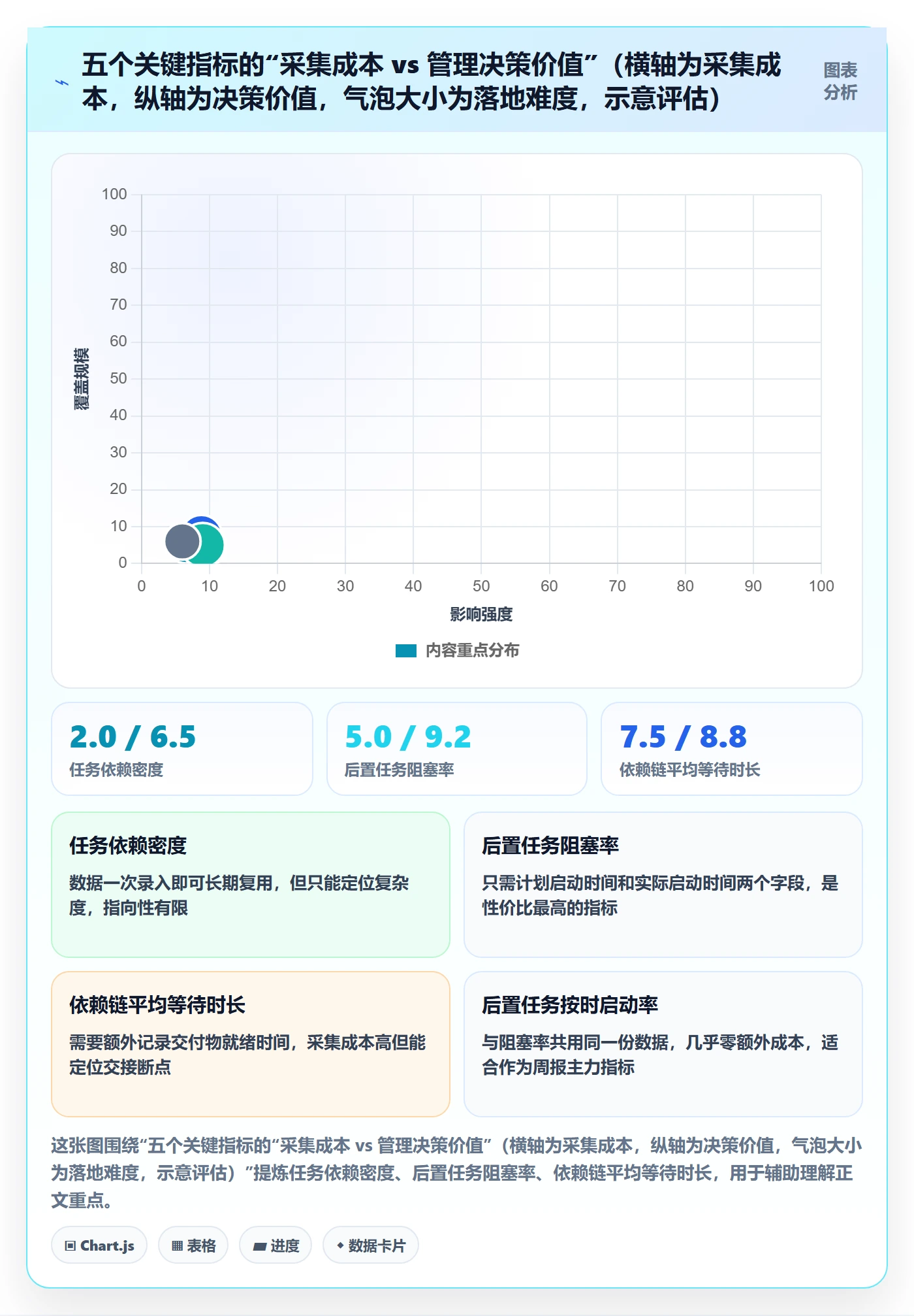 后置任务流程与规范:实施团队任务依赖入门指南关键指标
