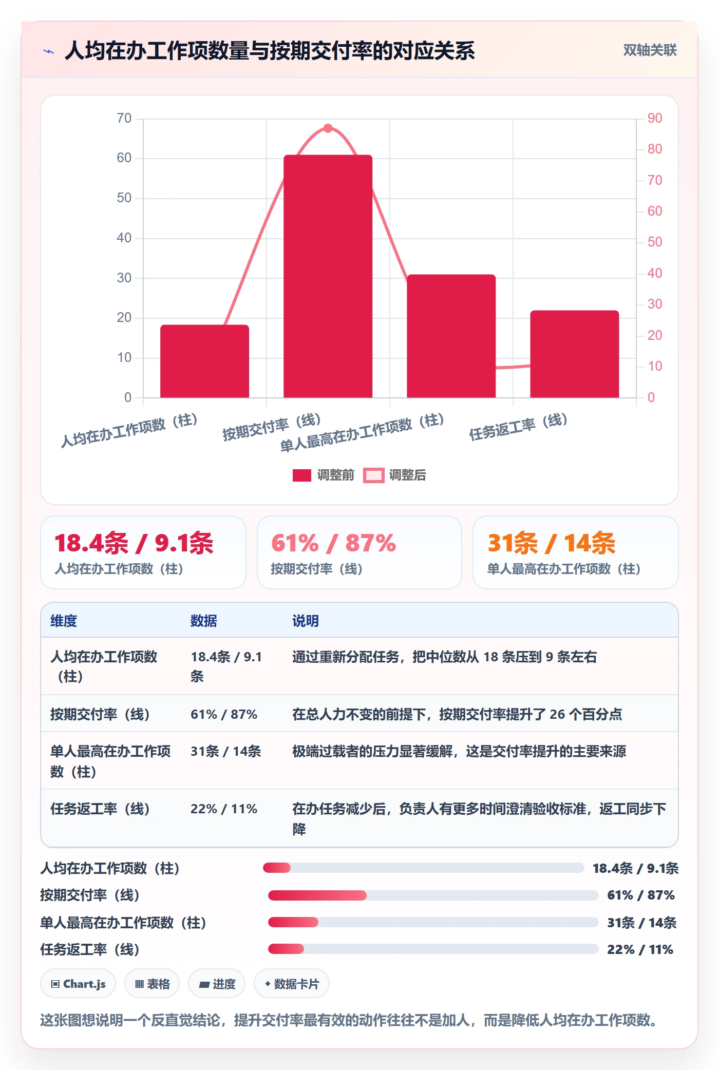 工作项落地方案：企业管理者开展任务管理的入门指南案例解析