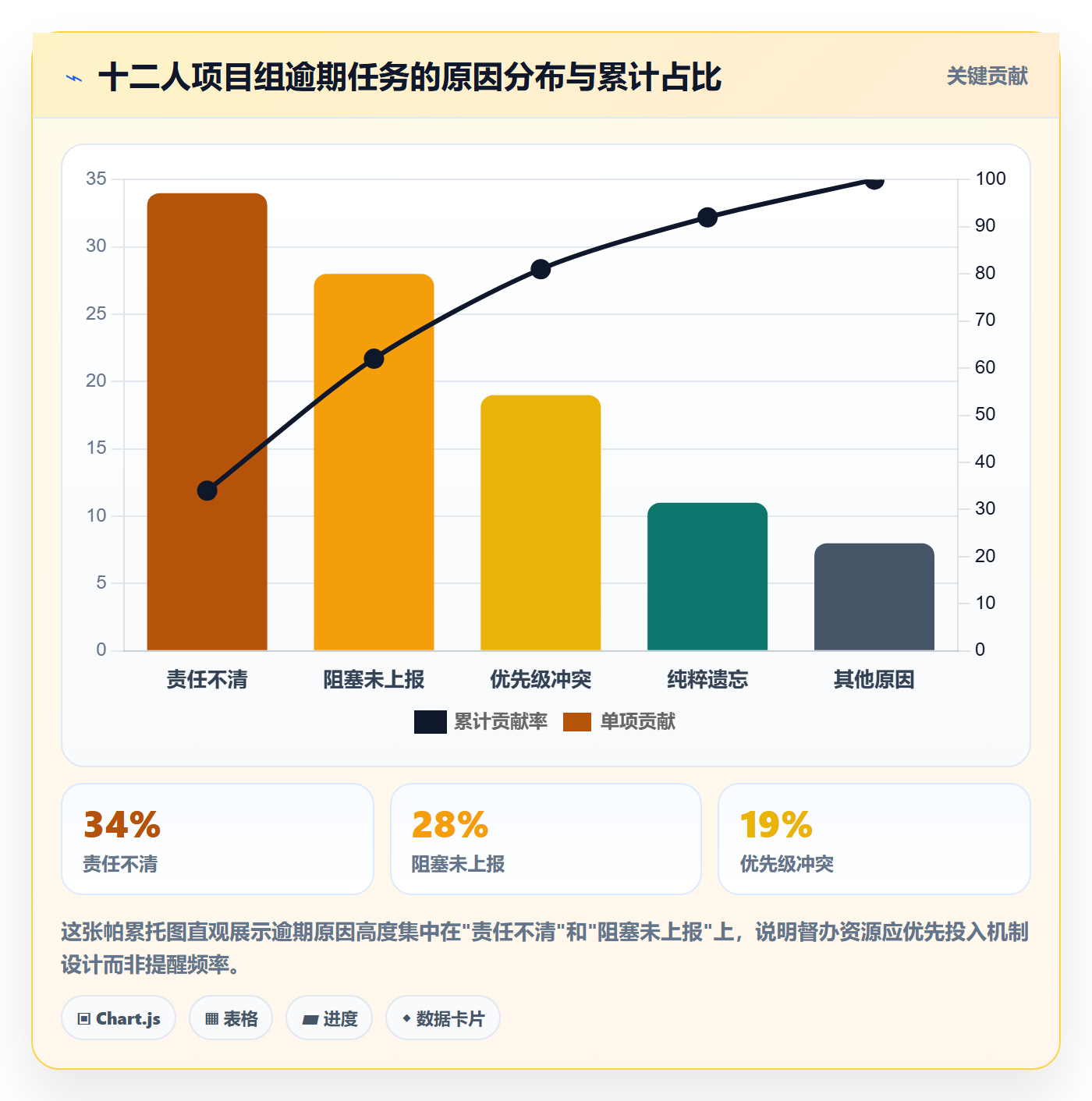 任务提醒督办教程:产品经理最佳实践,避坑指南
