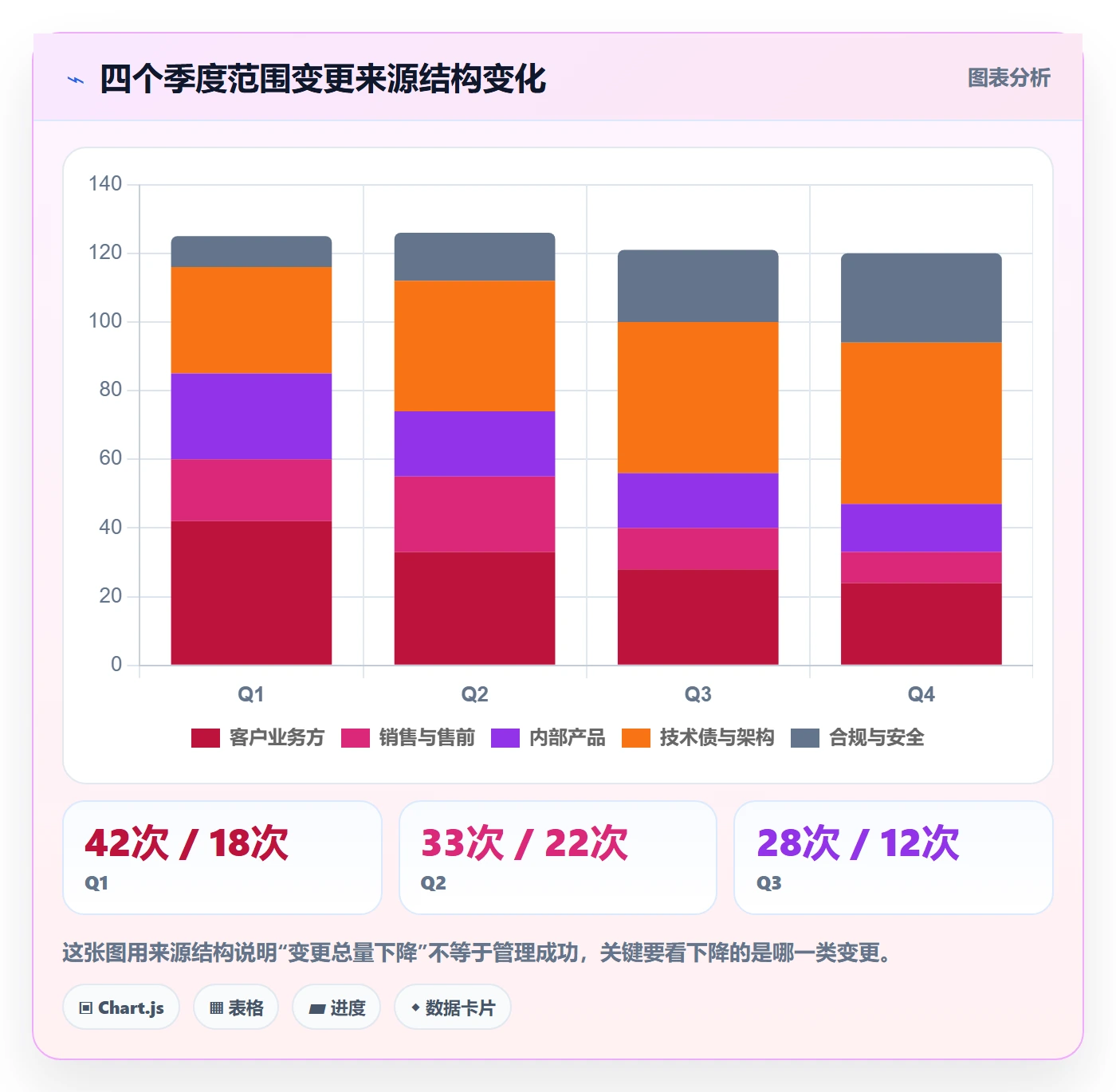 项目范围范围变更教程:项目经理最佳实践,避坑指南